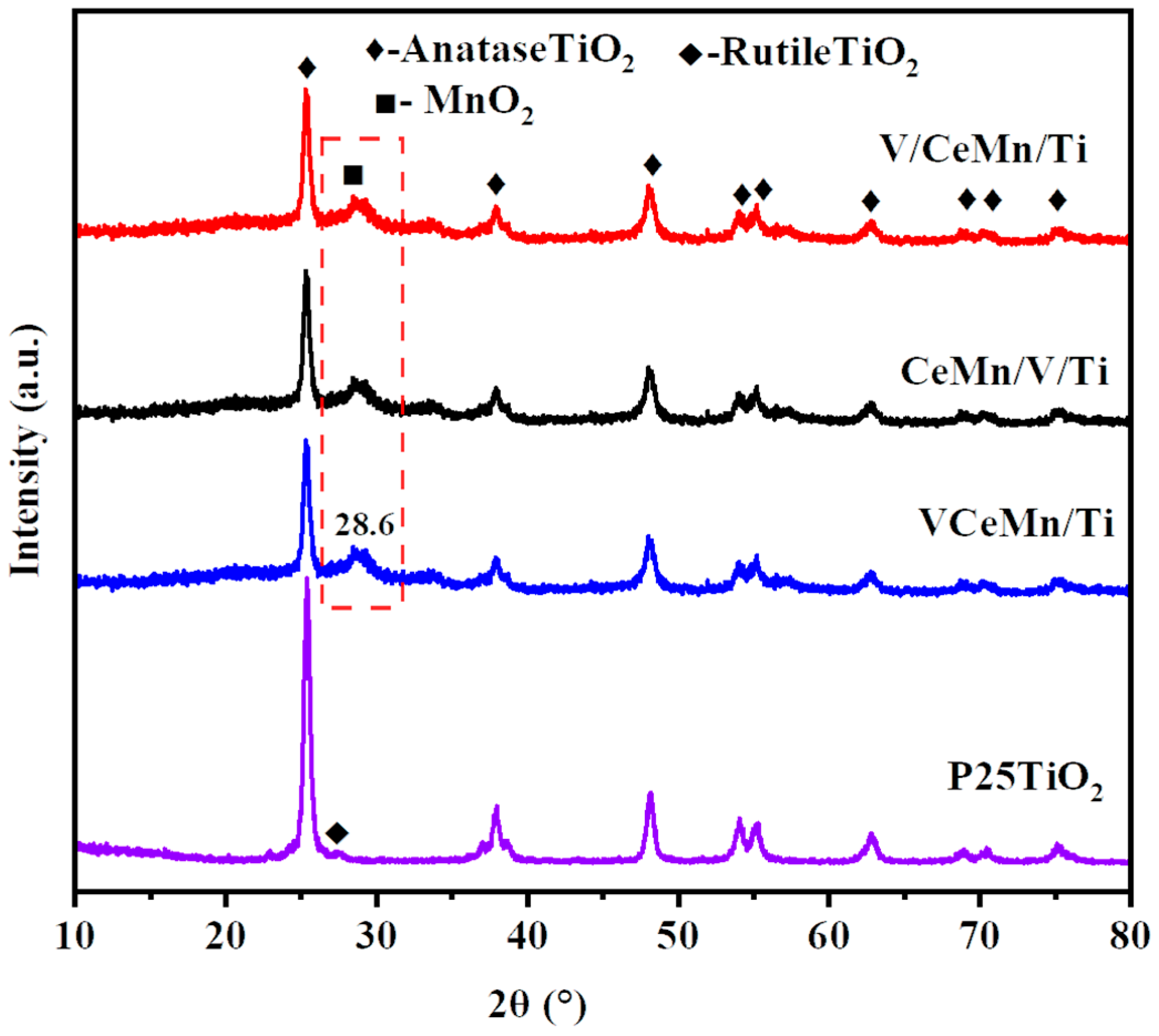 Catalysts 14 00131 g003