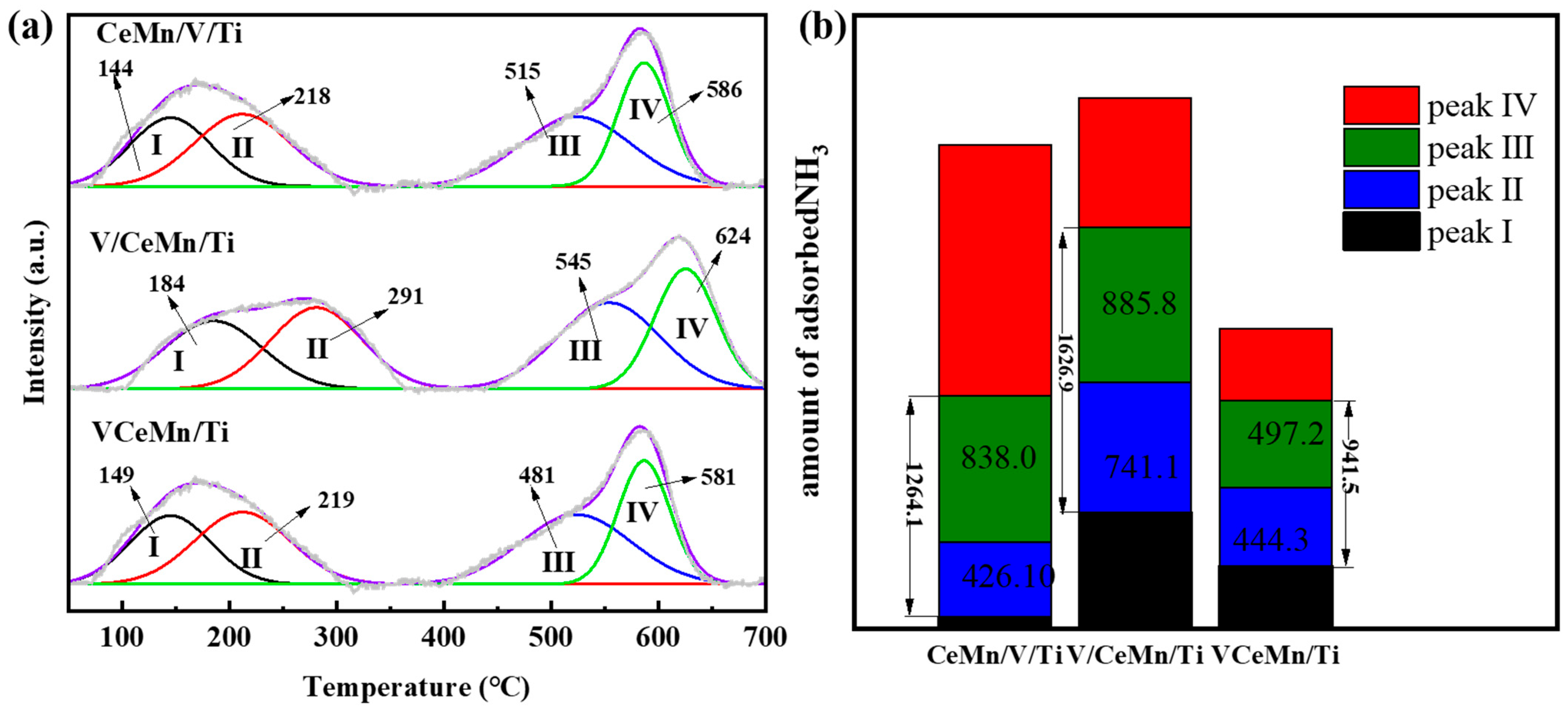 Catalysts 14 00131 g005