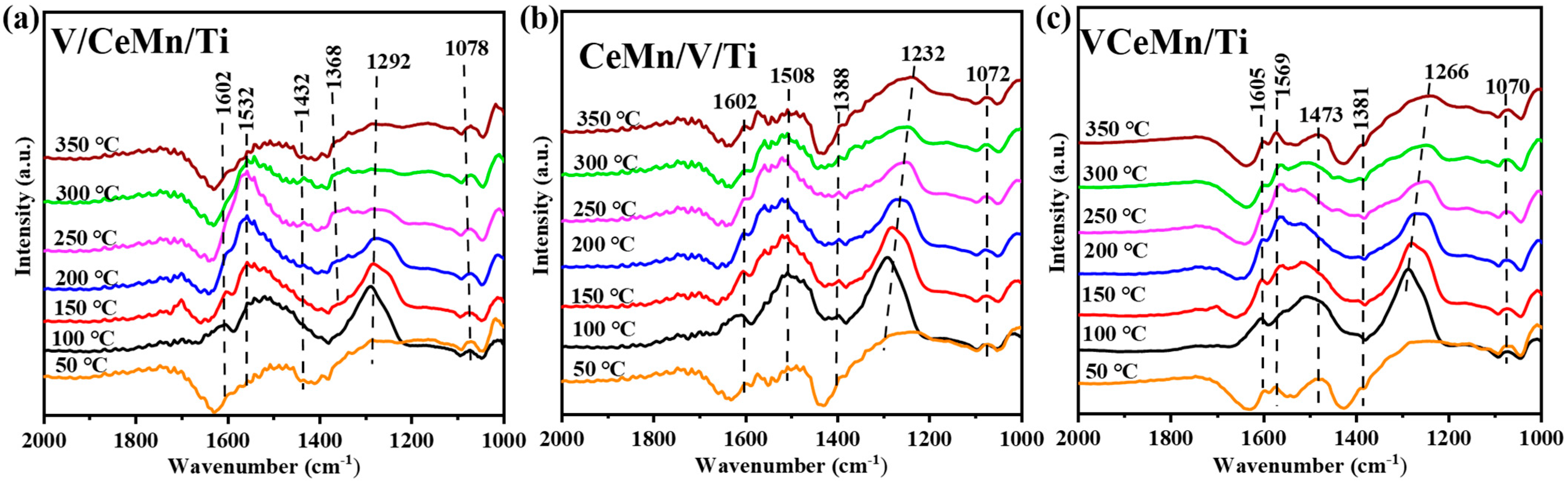 Catalysts 14 00131 g010