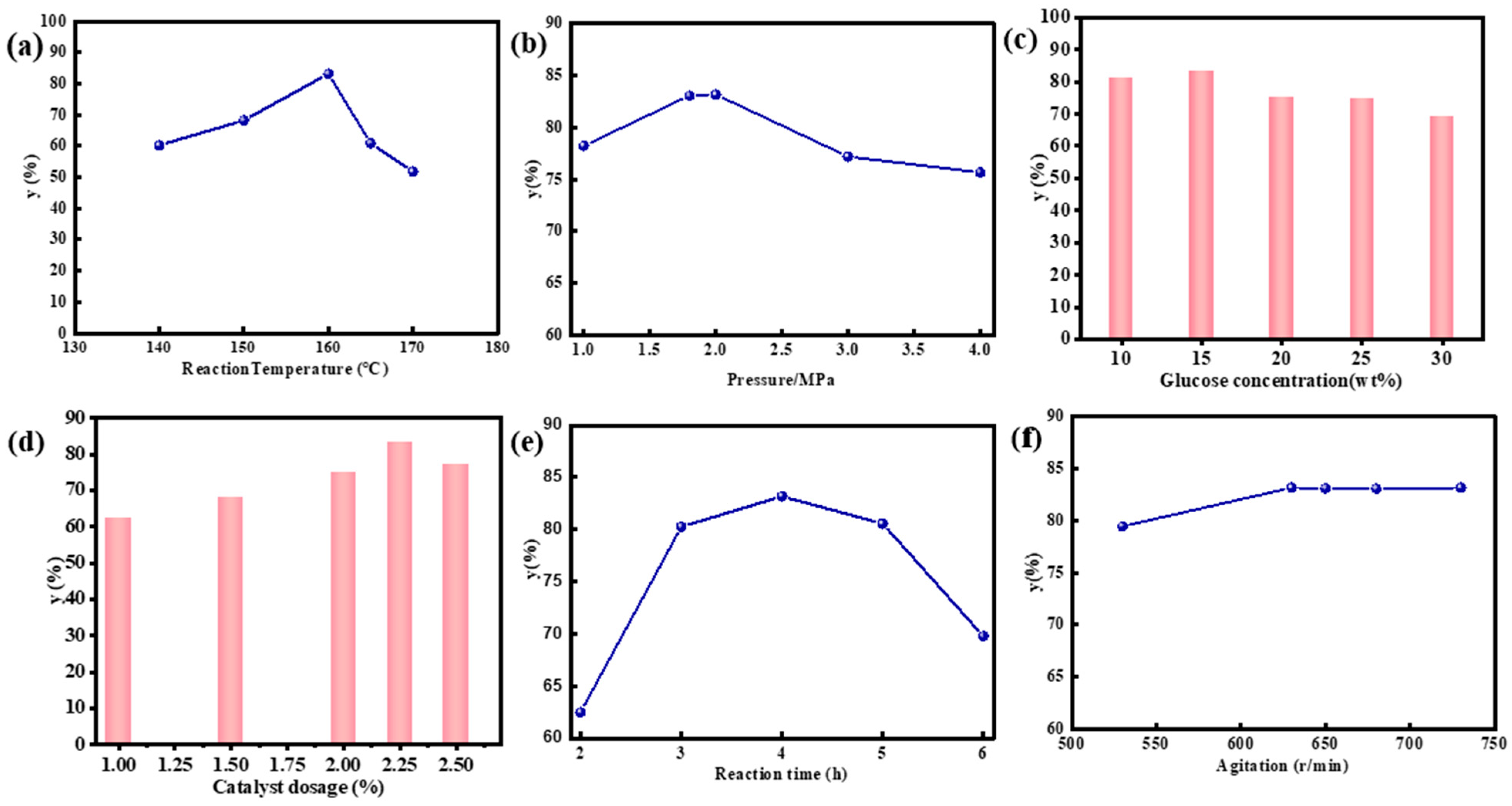 Catalysts 14 00132 g005