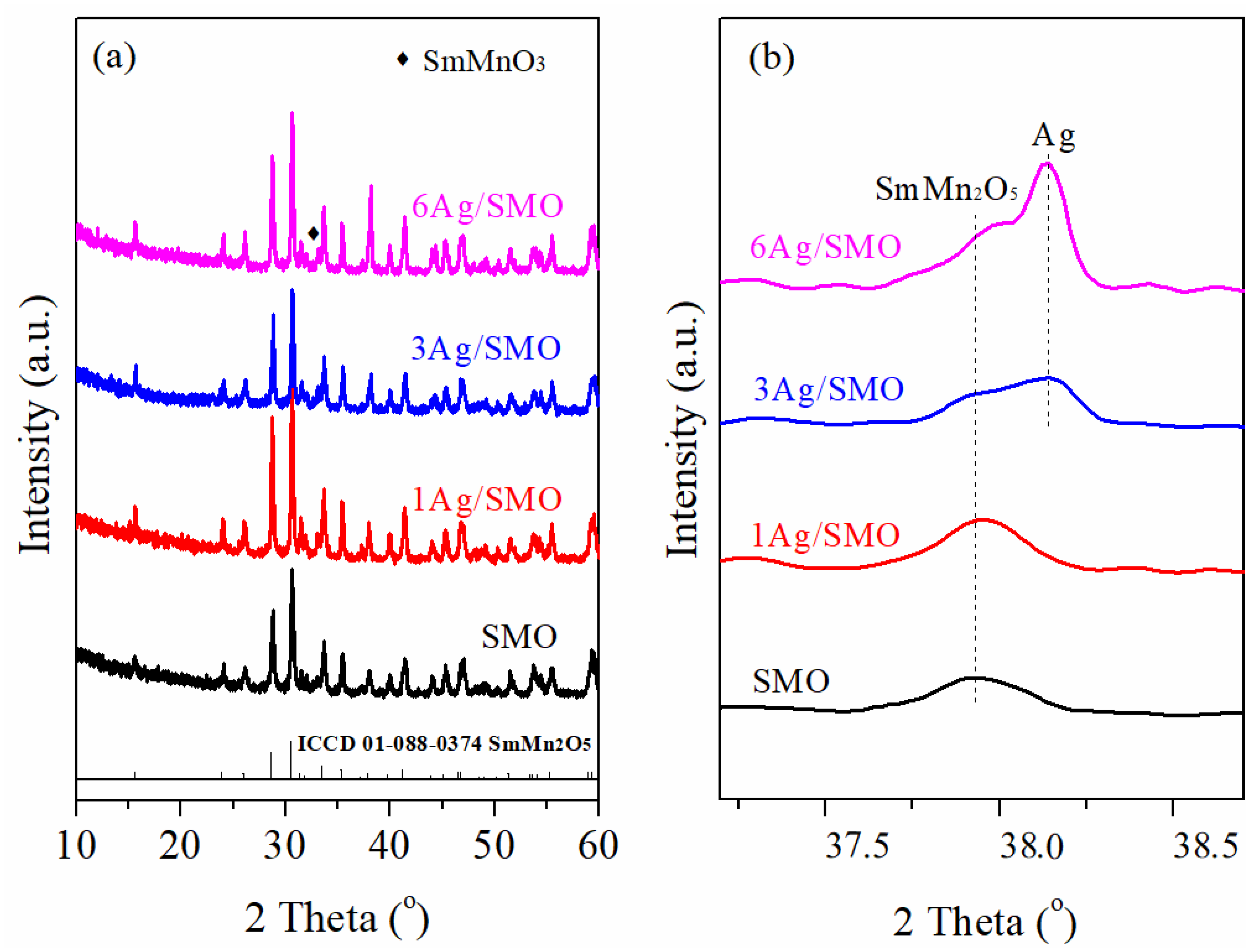 Catalysts 14 00135 g001