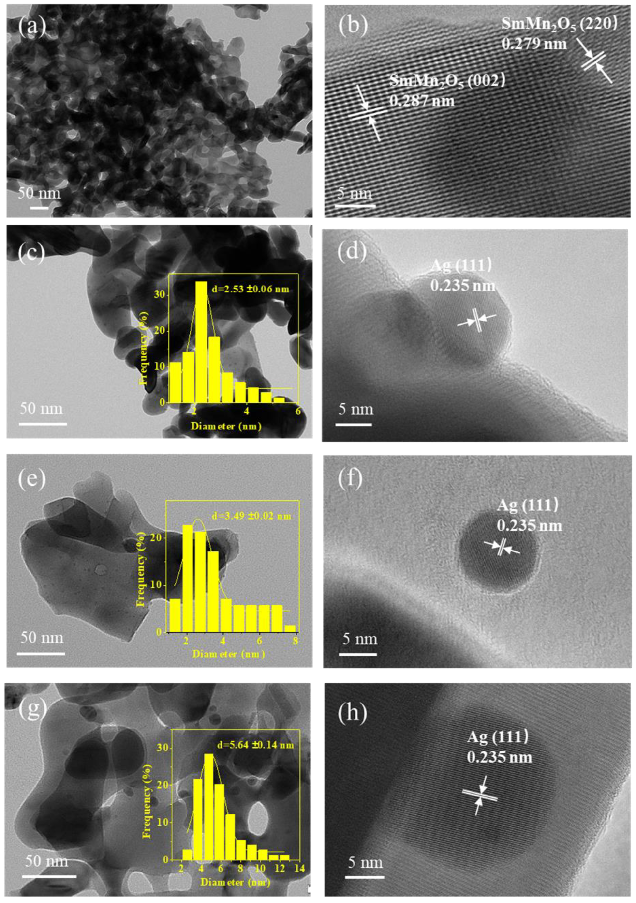 Catalysts 14 00135 g003