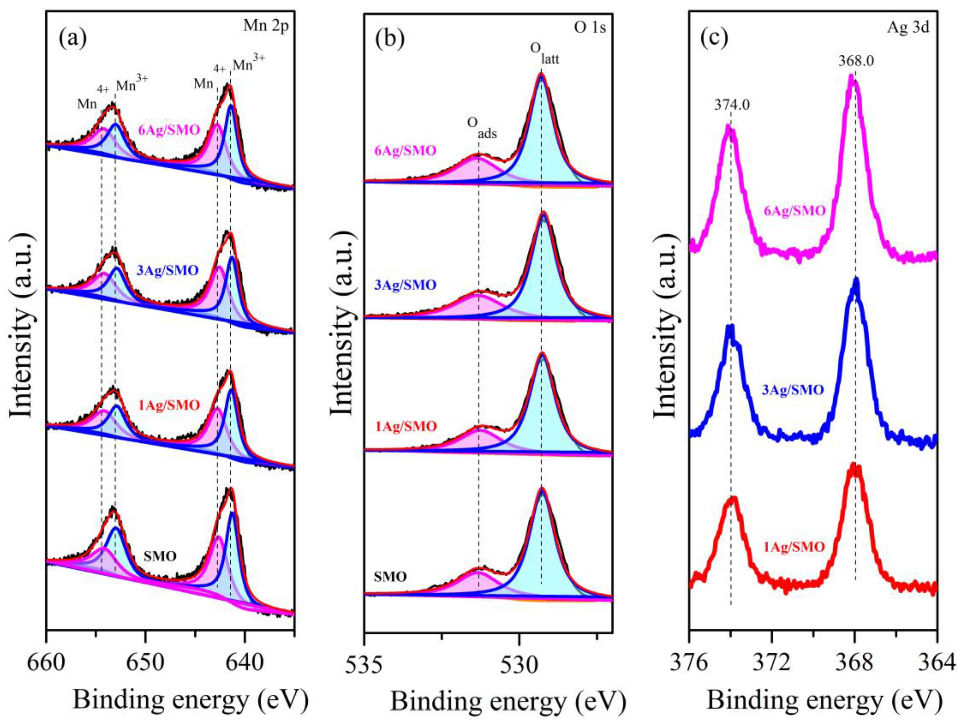 Catalysts 14 00135 g004
