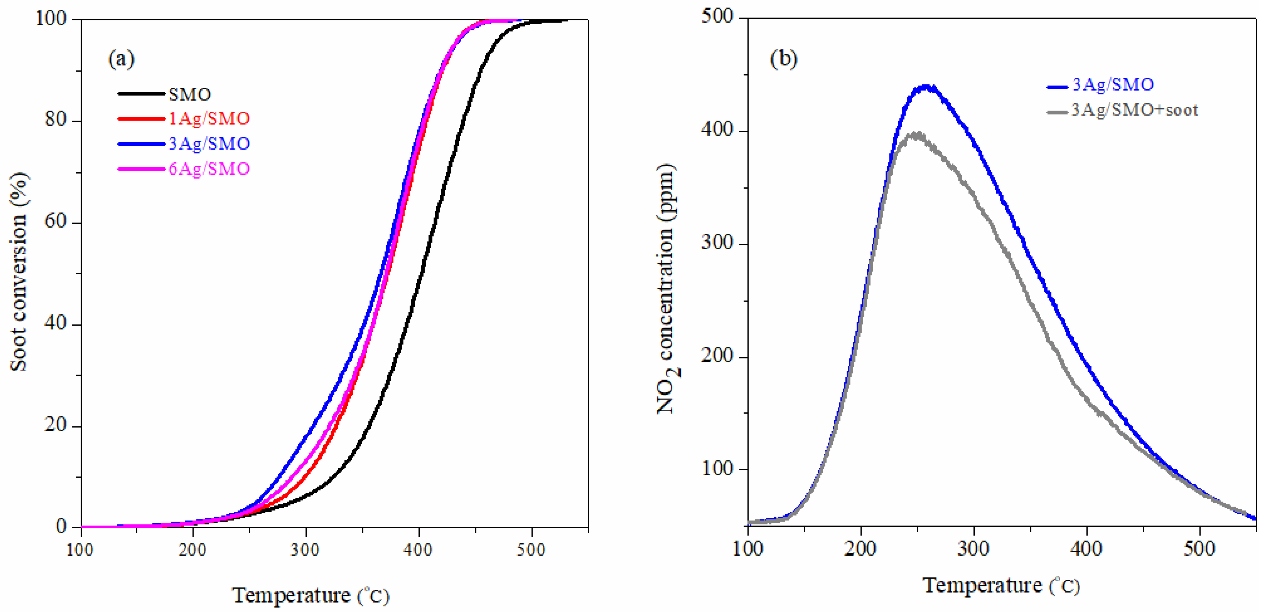 Catalysts 14 00135 g006