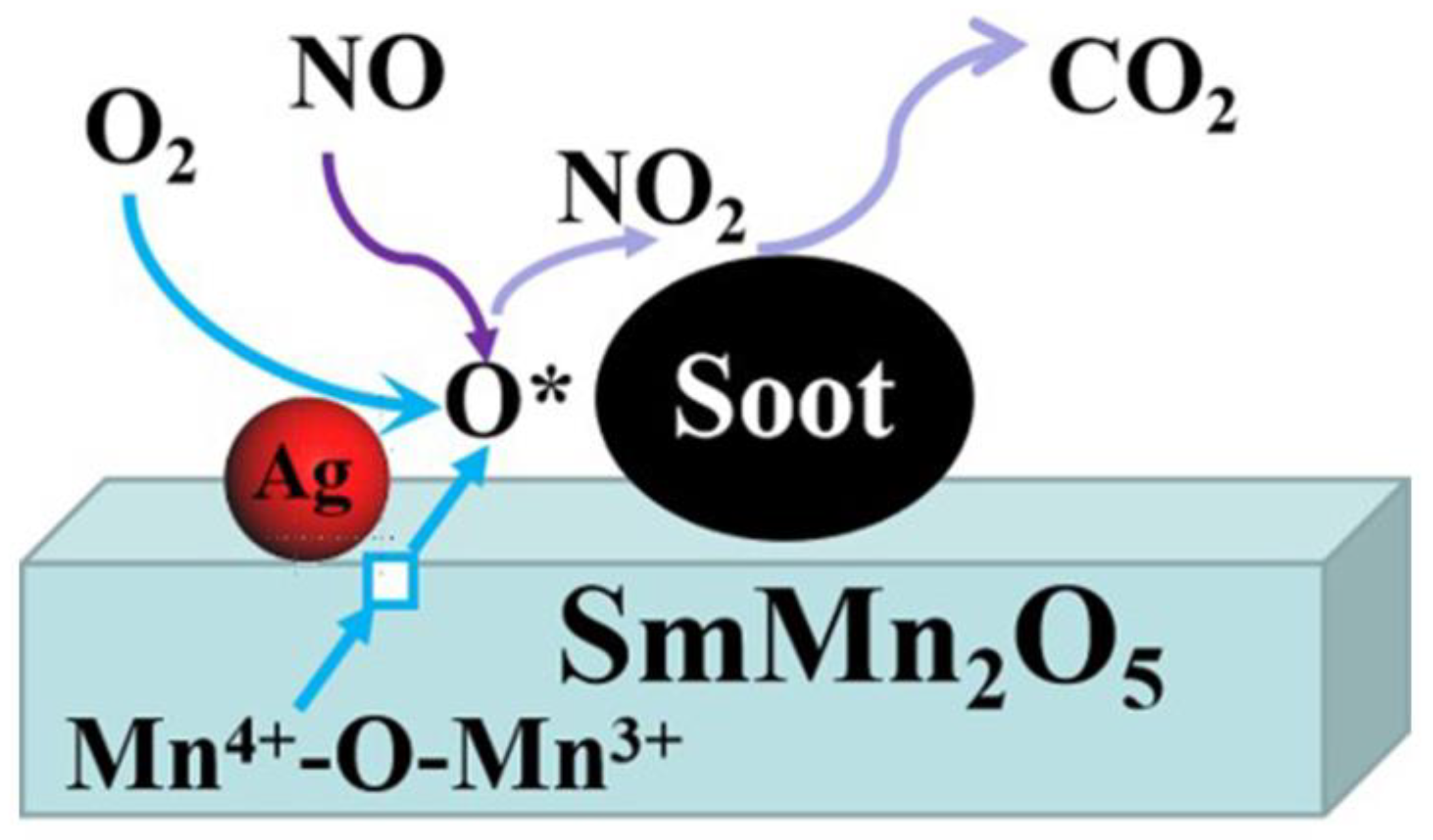 Catalysts 14 00135 g007