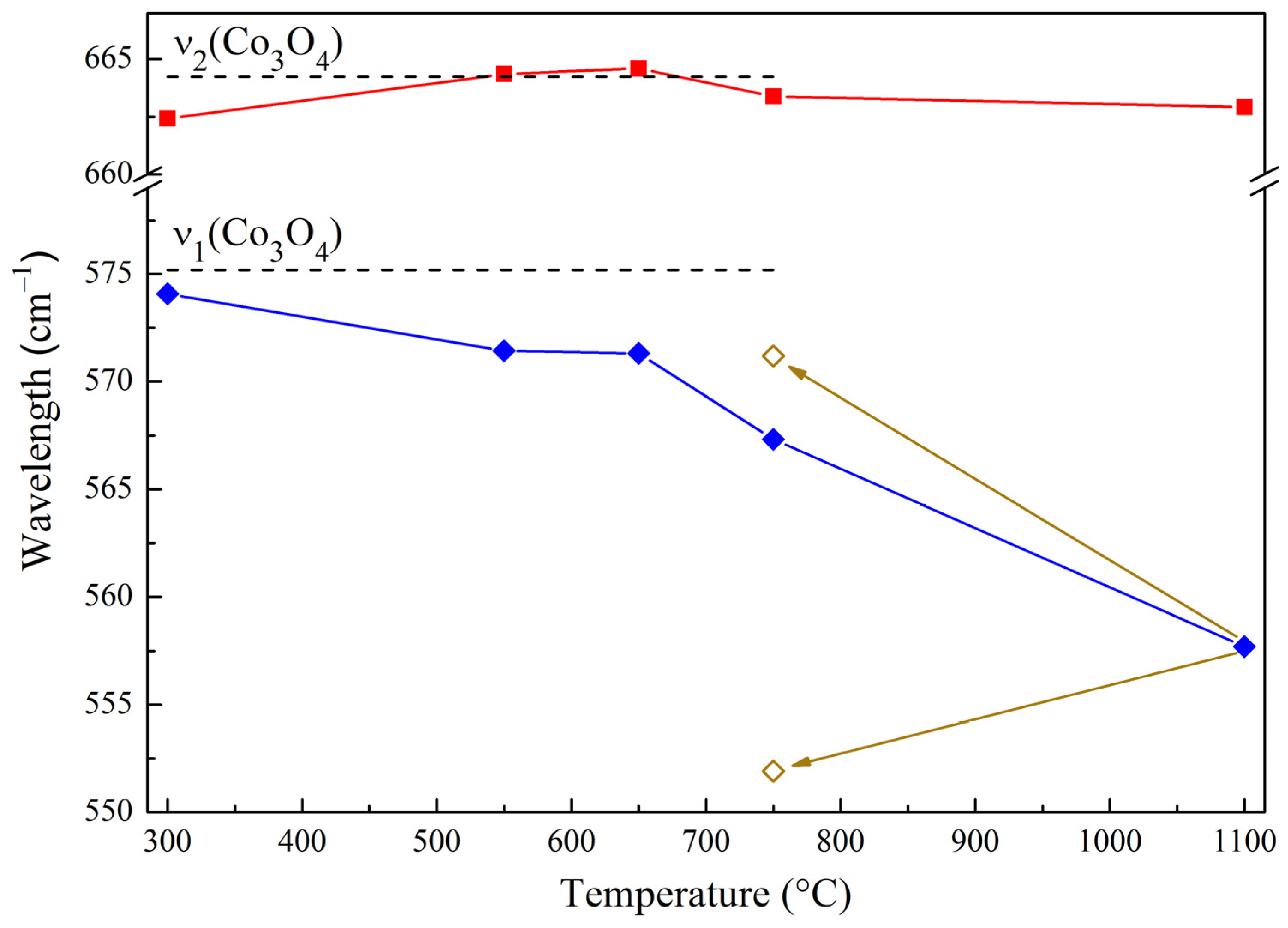 Catalysts 14 00136 g004