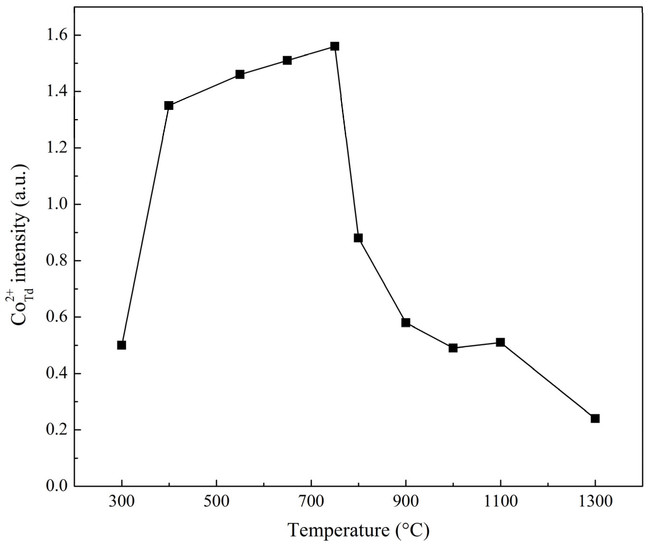 Catalysts 14 00136 g005