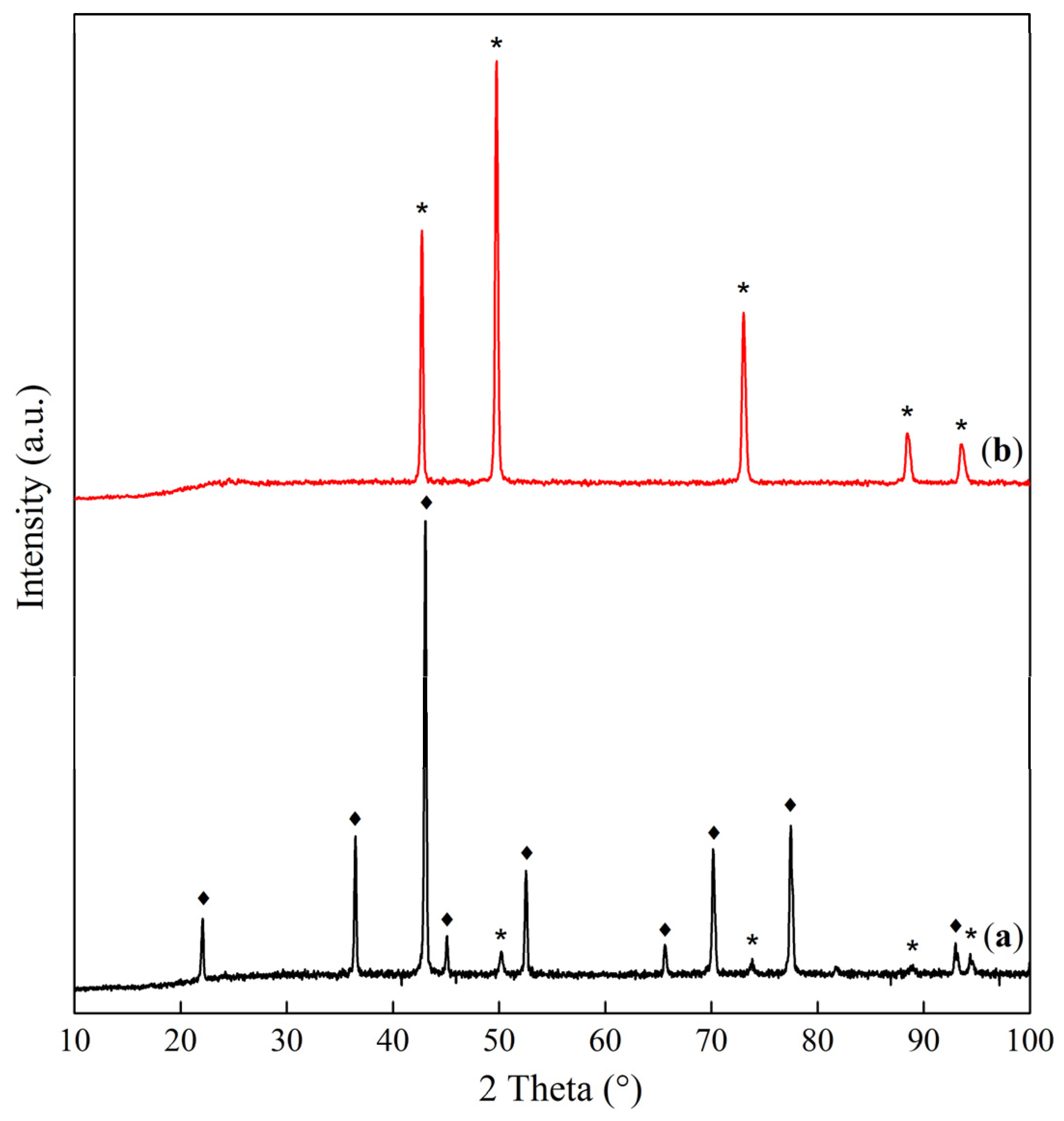 Catalysts 14 00136 g008