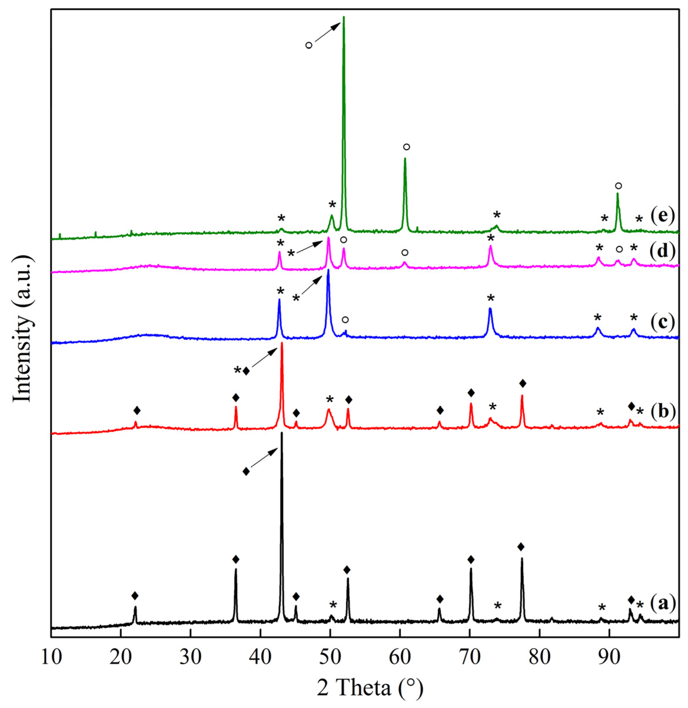 Catalysts 14 00136 g010