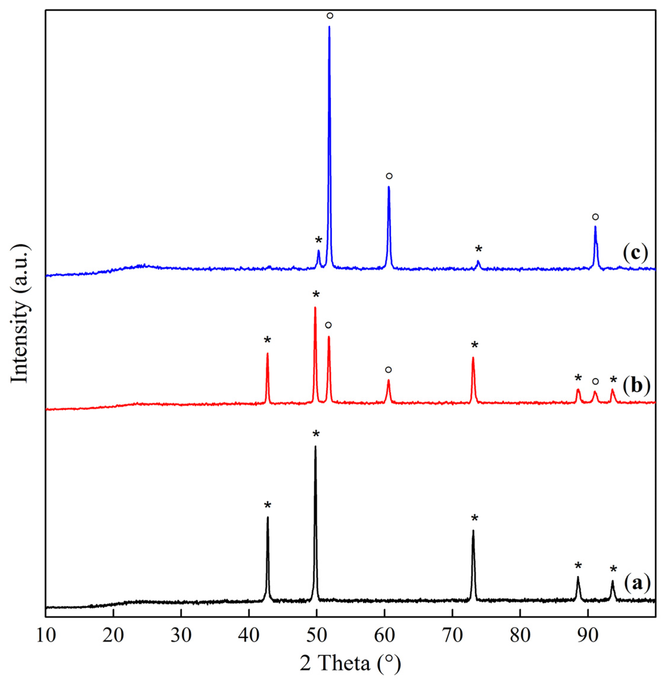 Catalysts 14 00136 g011