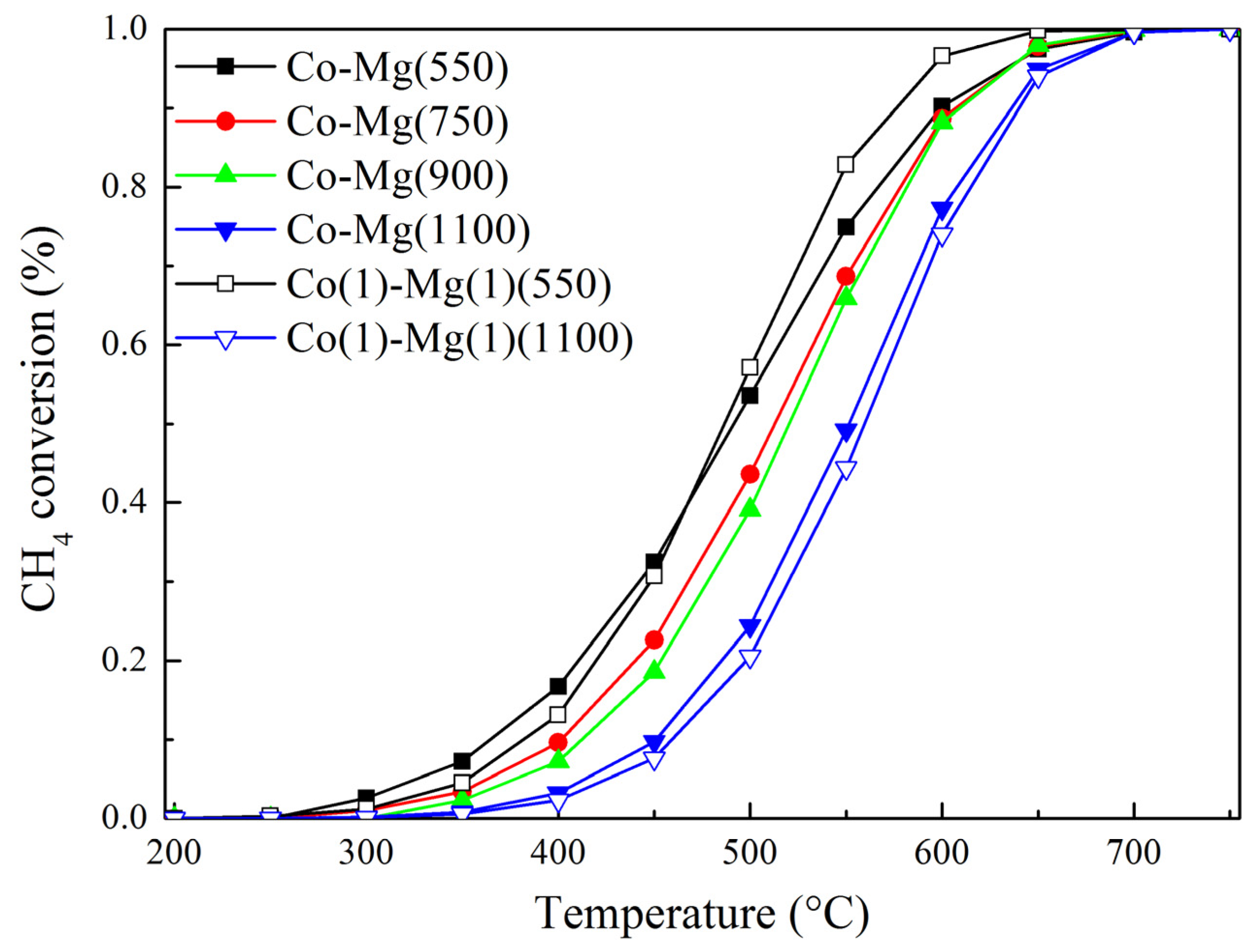 Catalysts 14 00136 g013