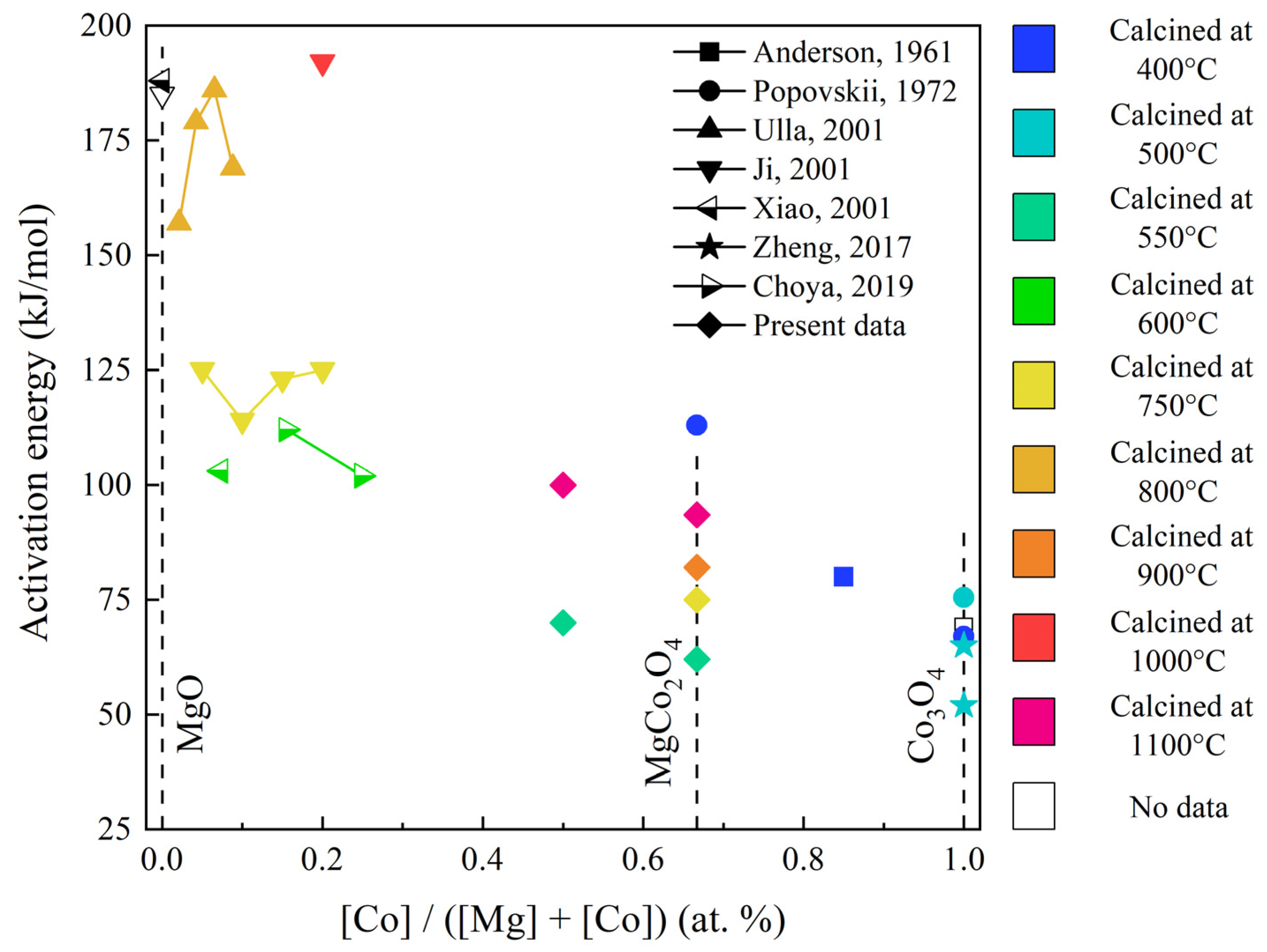 Catalysts 14 00136 g015