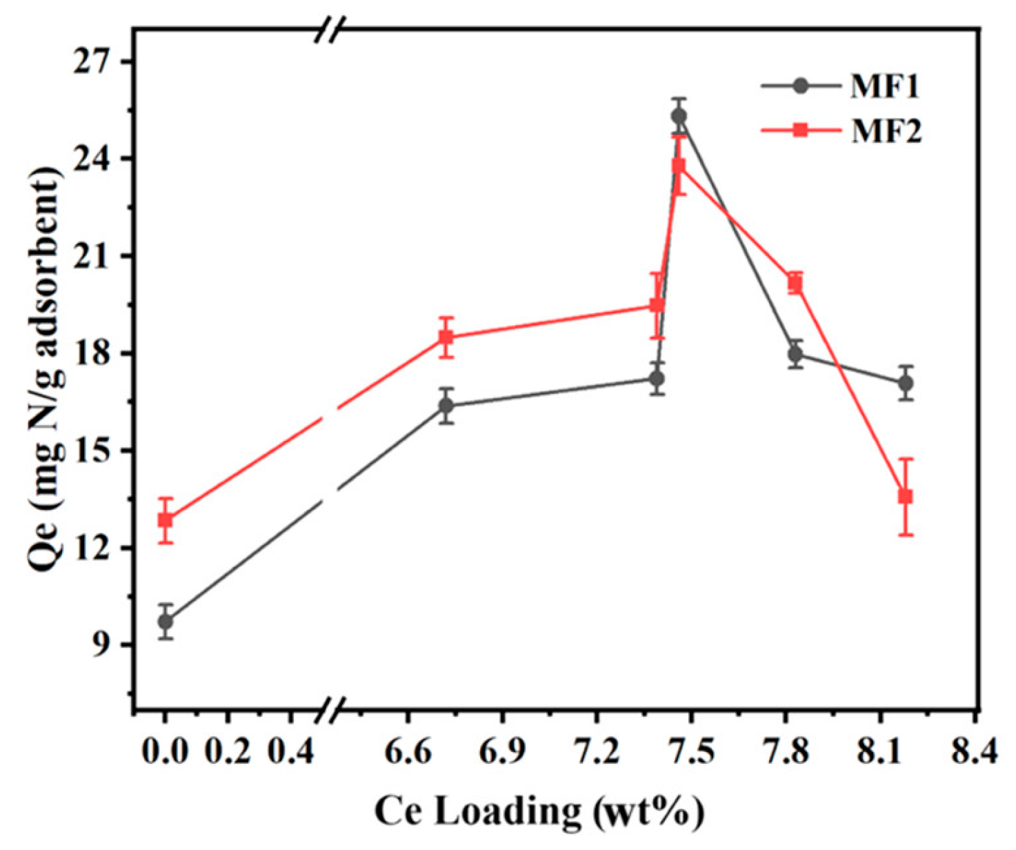 Catalysts 14 00137 g005