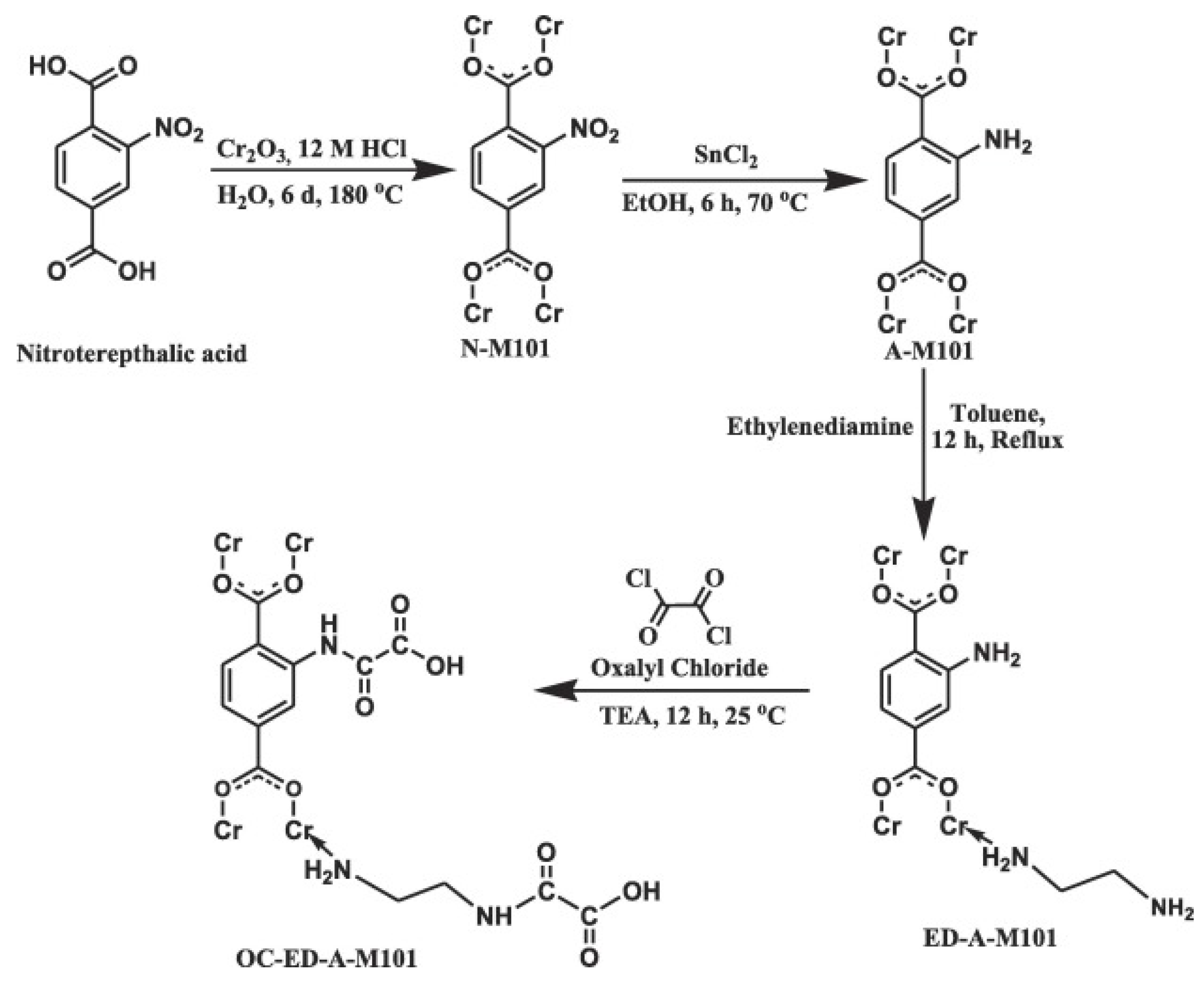 Catalysts 14 00137 g006