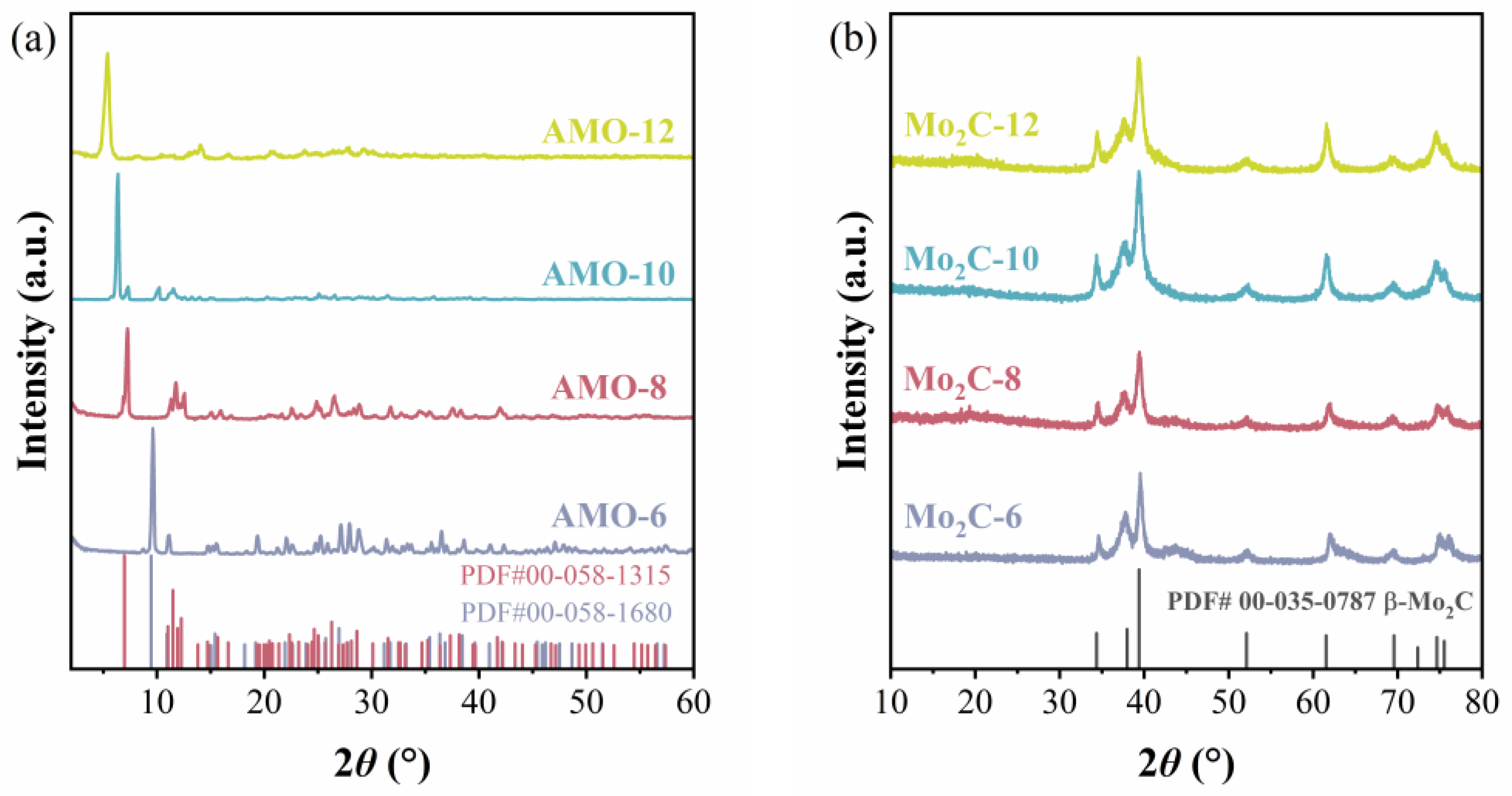 Catalysts 14 00138 g001