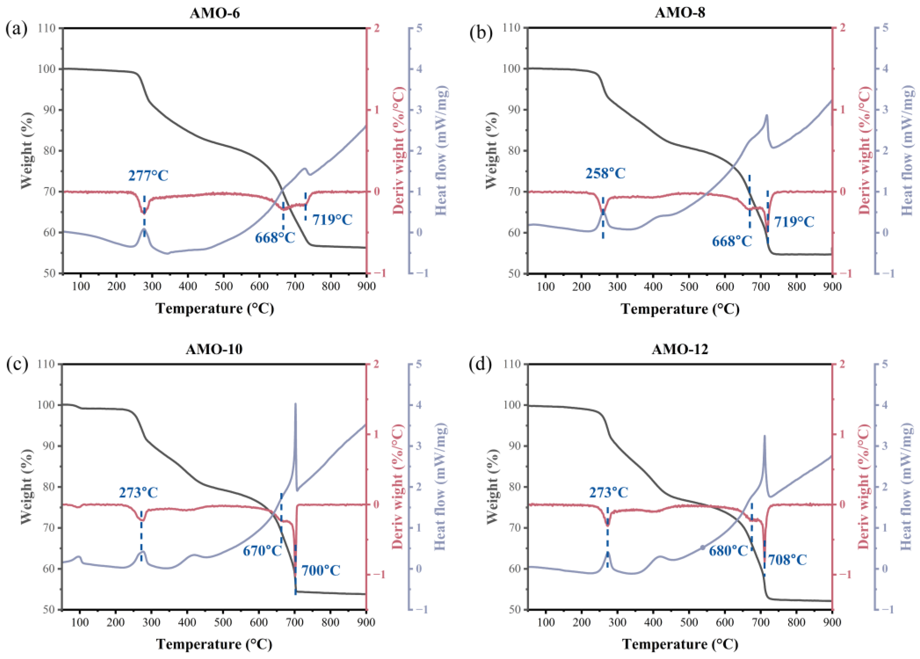 Catalysts 14 00138 g002