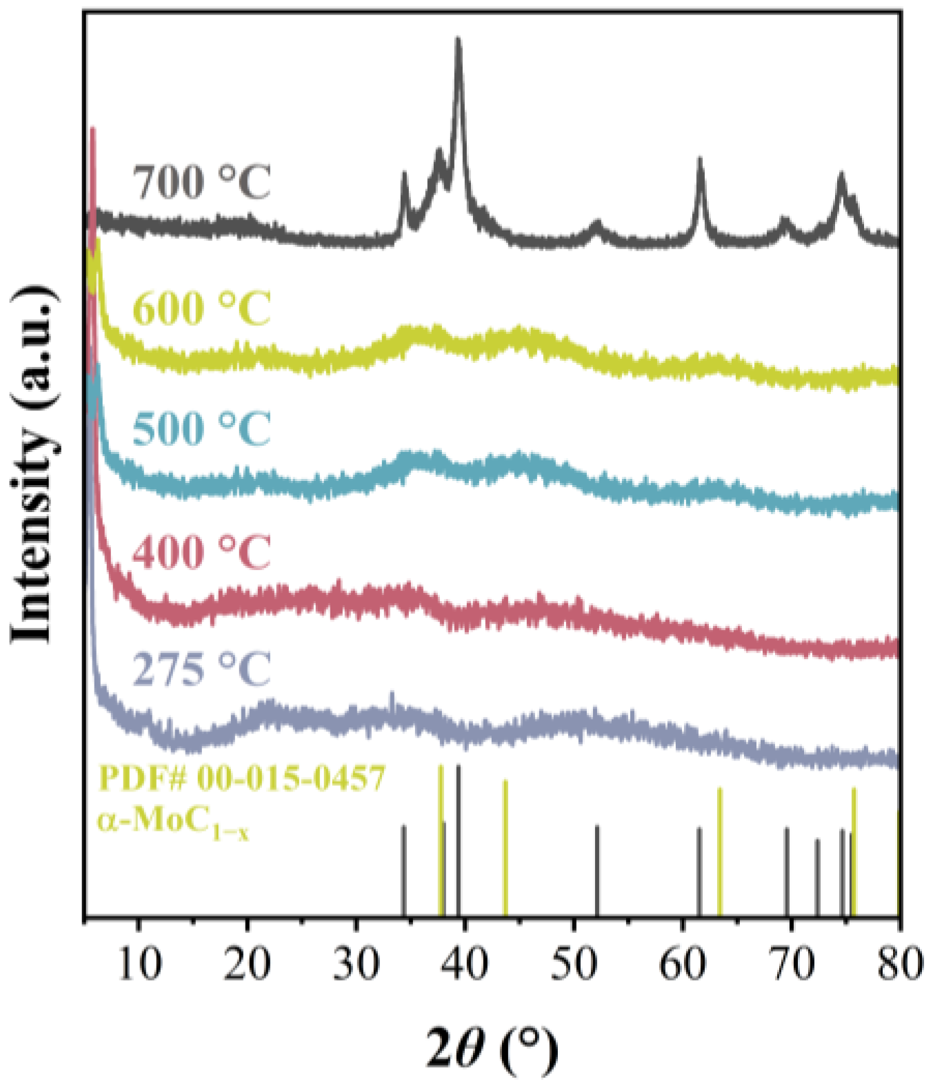 Catalysts 14 00138 g003