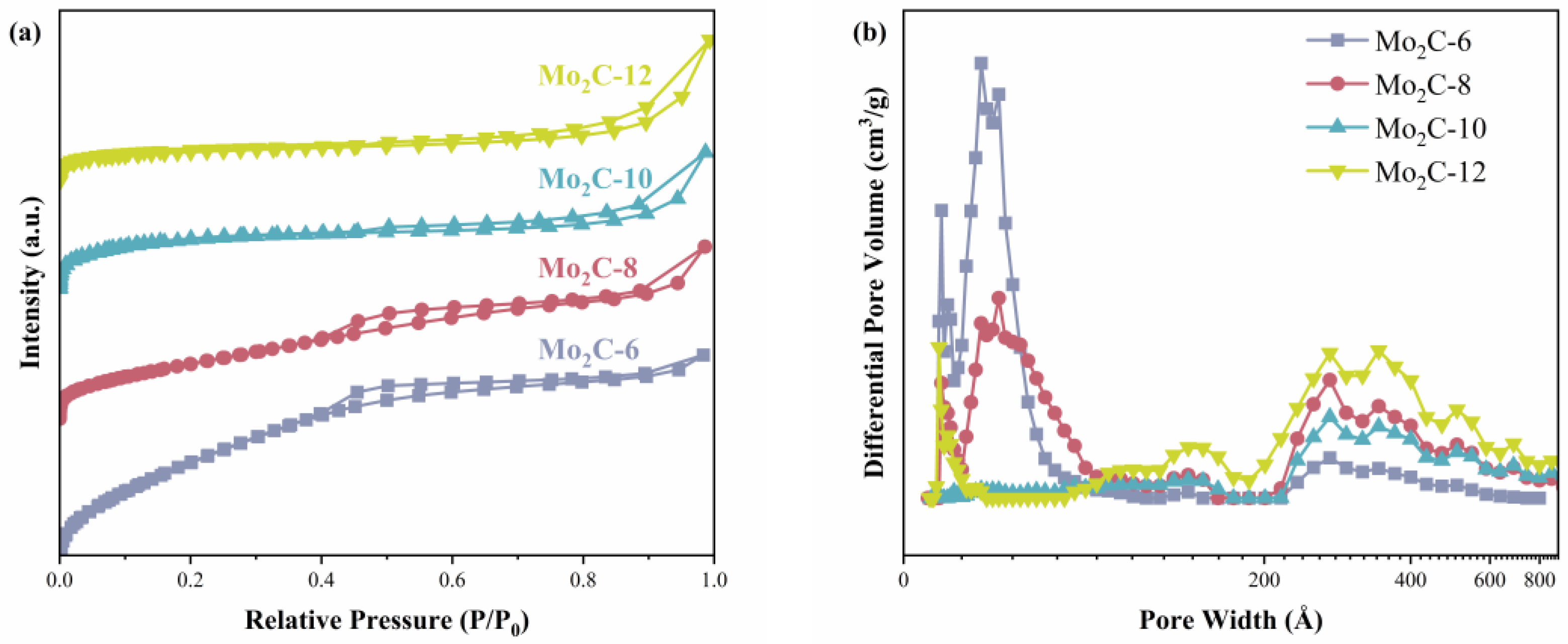 Catalysts 14 00138 g005