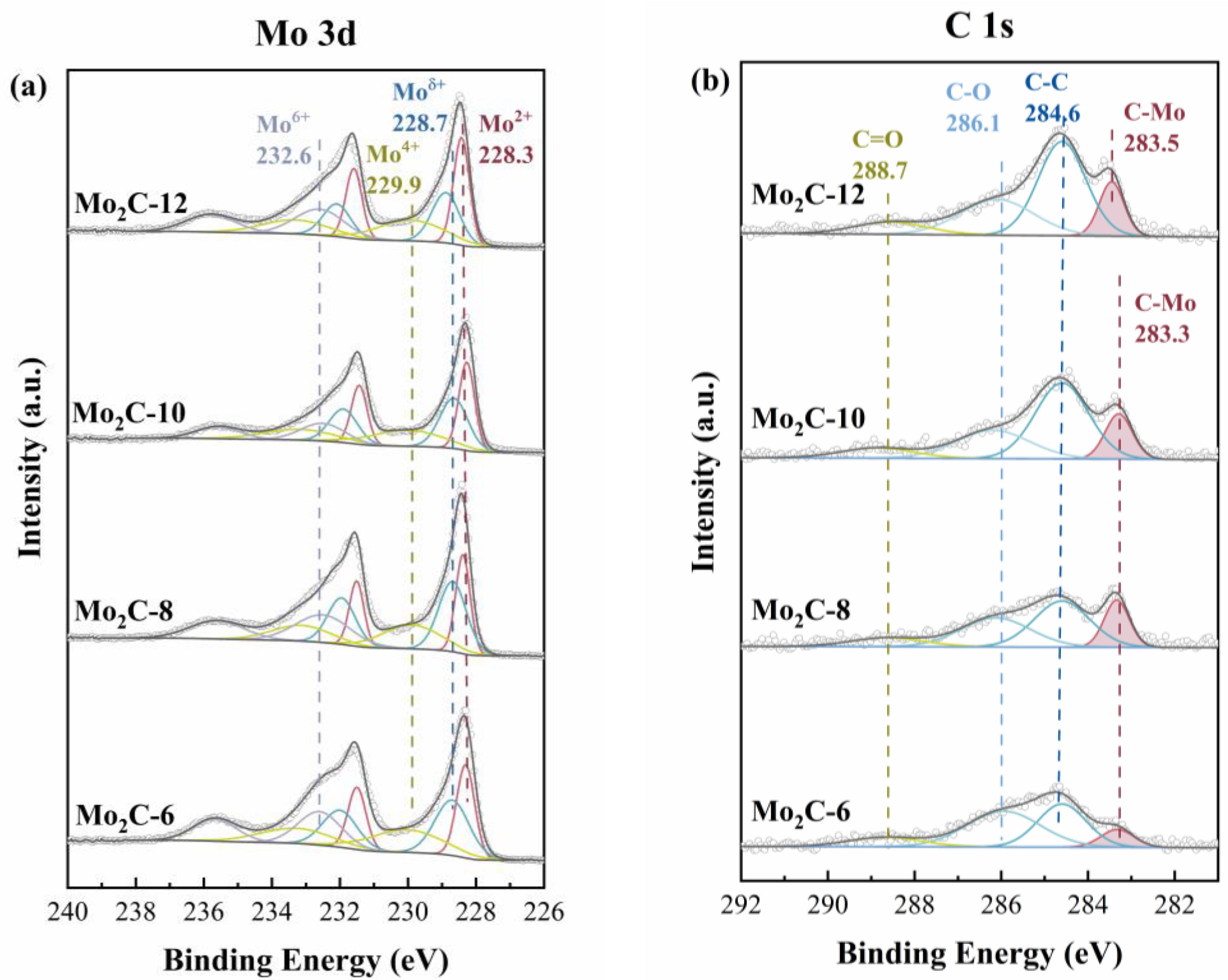 Catalysts 14 00138 g006