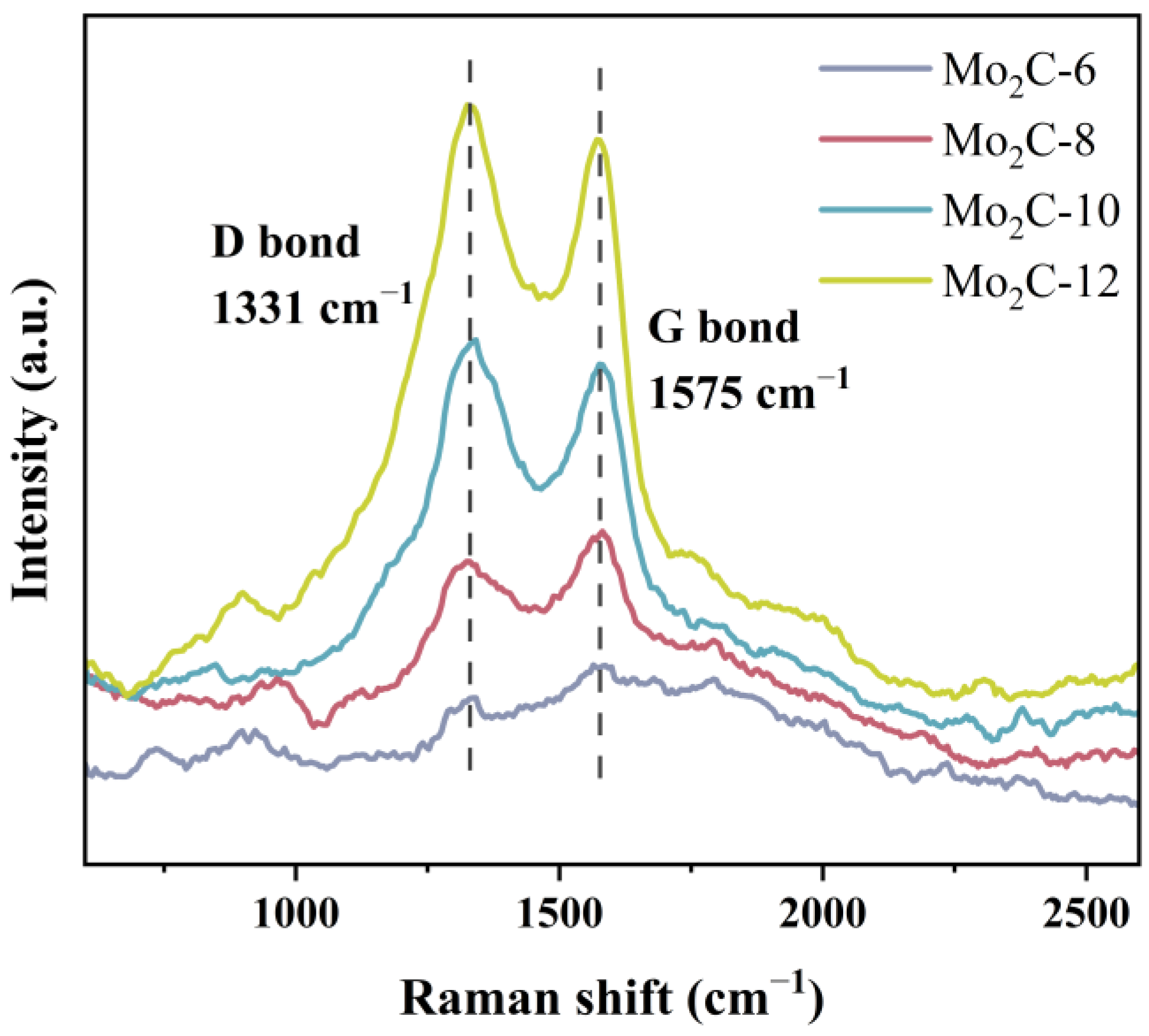 Catalysts 14 00138 g007