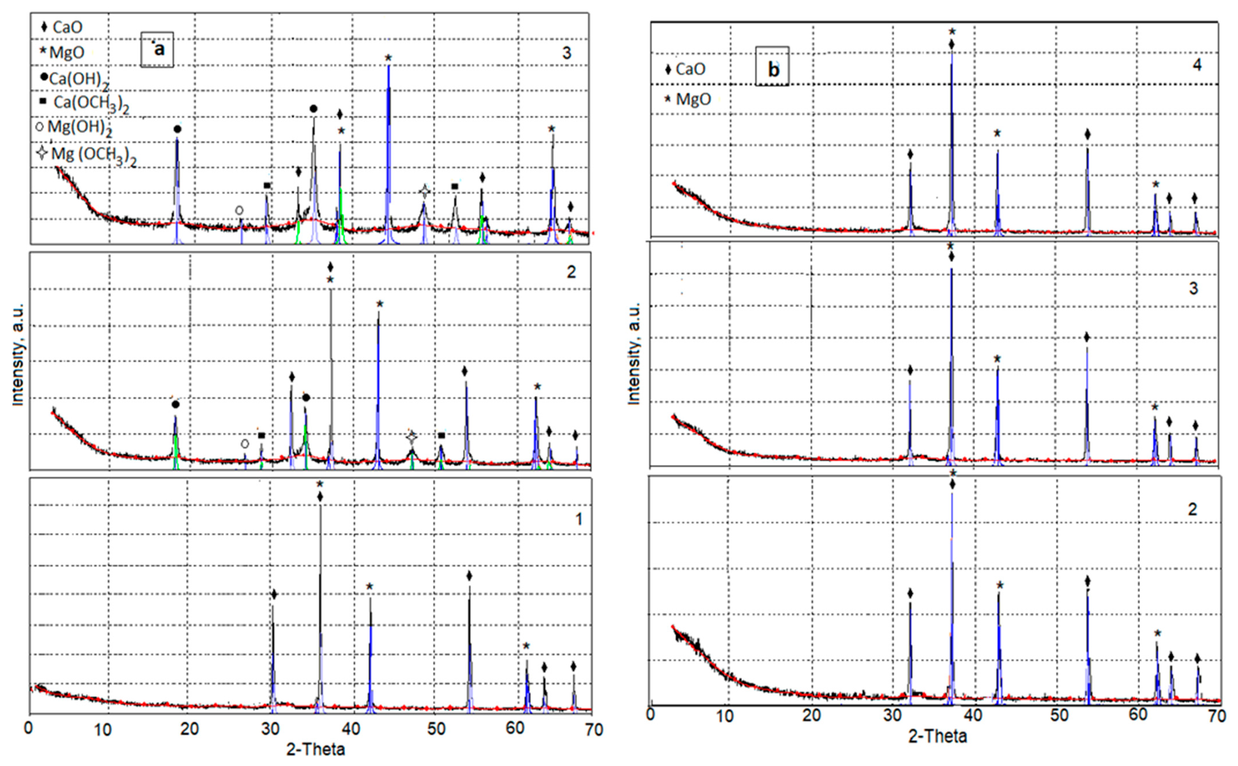 Catalysts 14 00139 g001 Catalysts 14 00139 g001