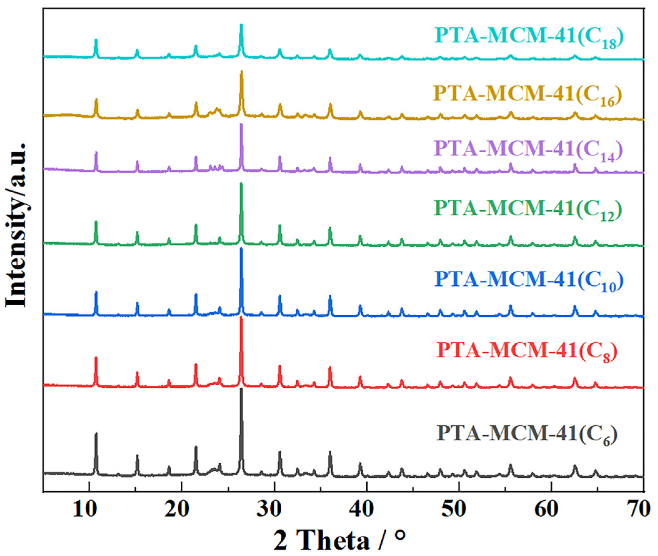 Catalysts 14 00142 g001