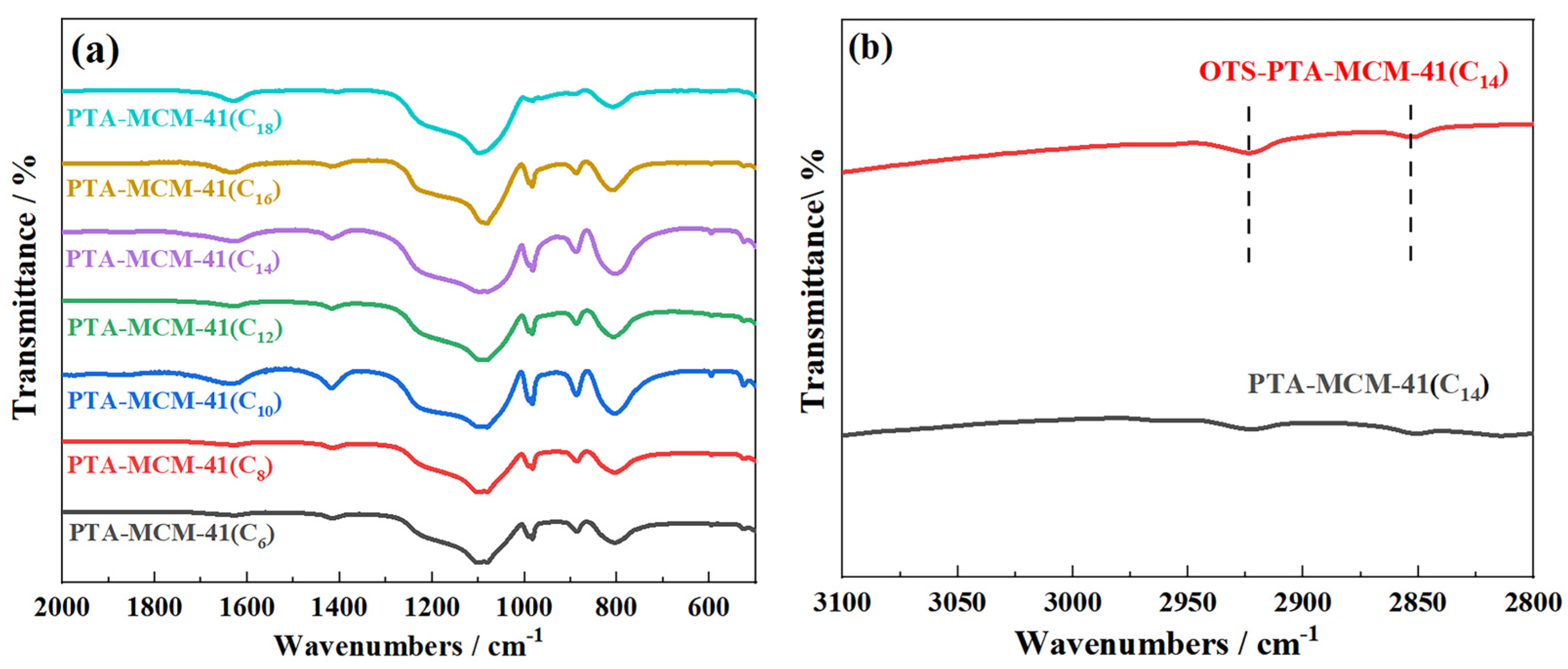 Catalysts 14 00142 g002