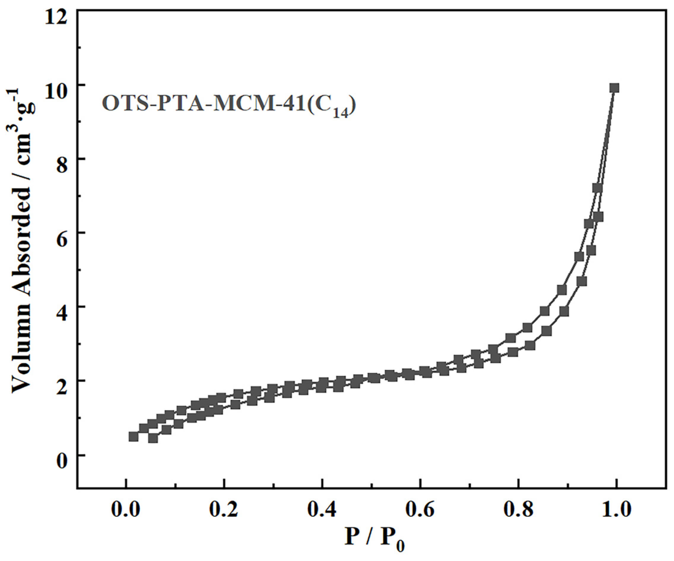 Catalysts 14 00142 g003