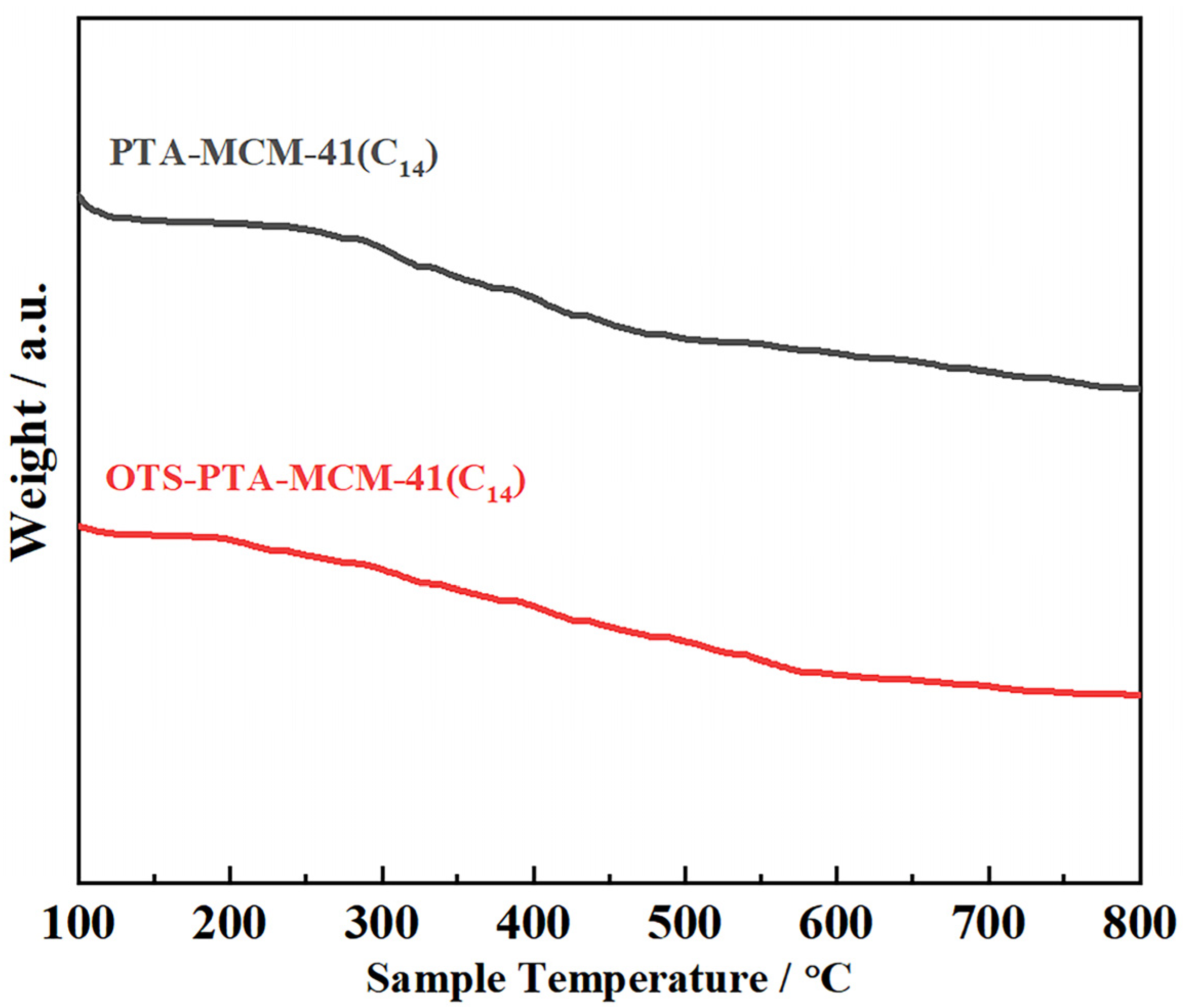 Catalysts 14 00142 g005