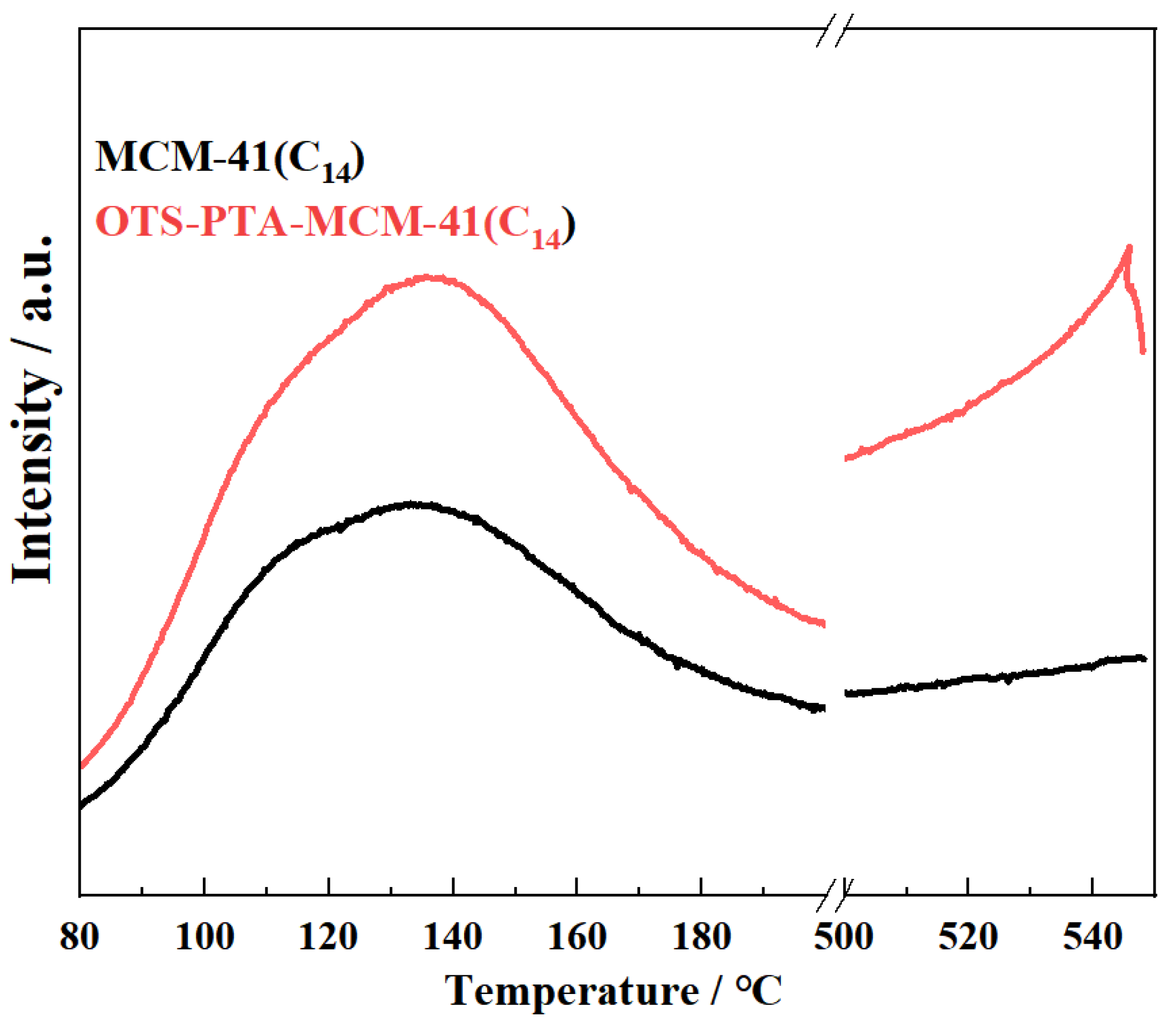 Catalysts 14 00142 g006