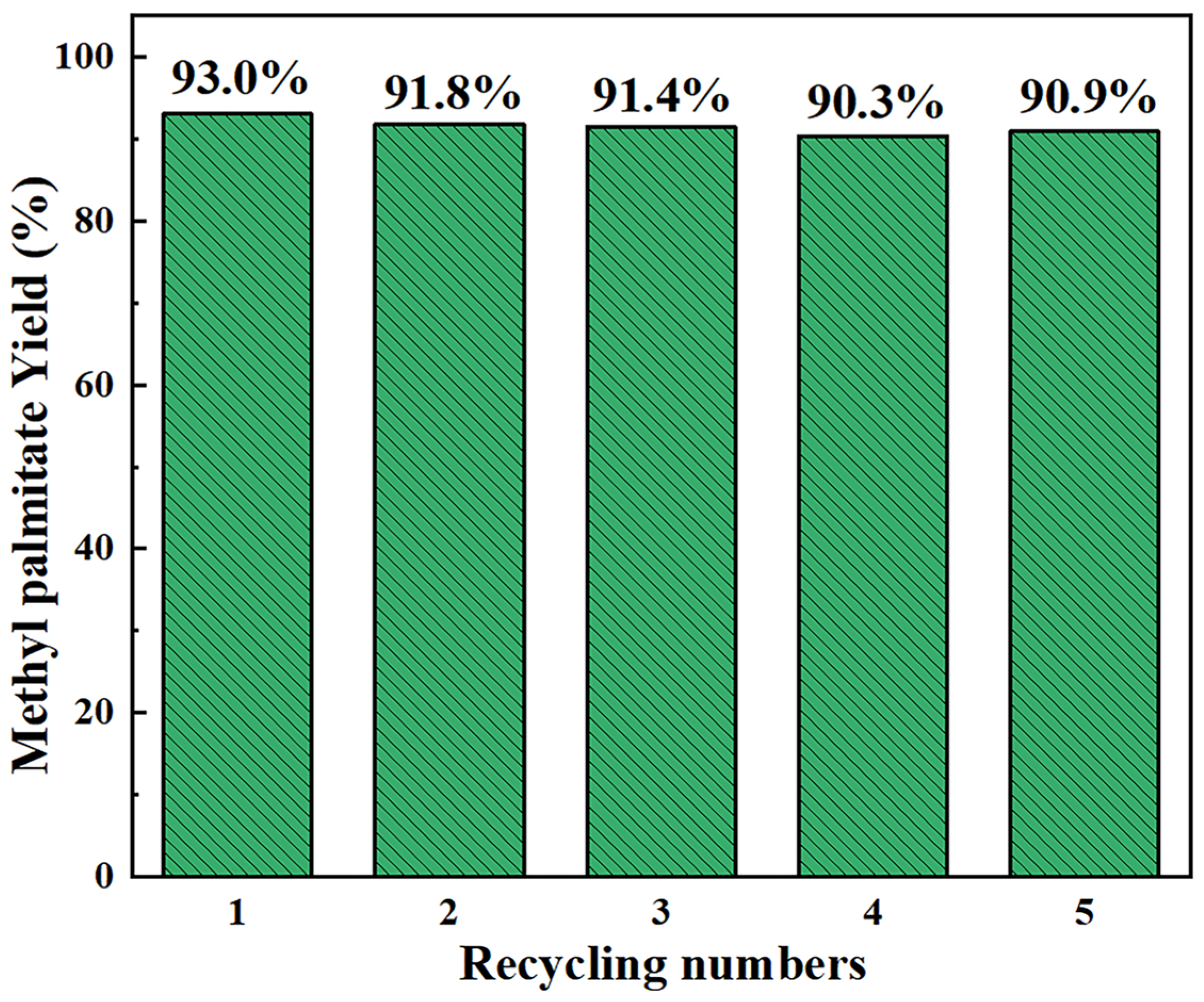 Catalysts 14 00142 g007