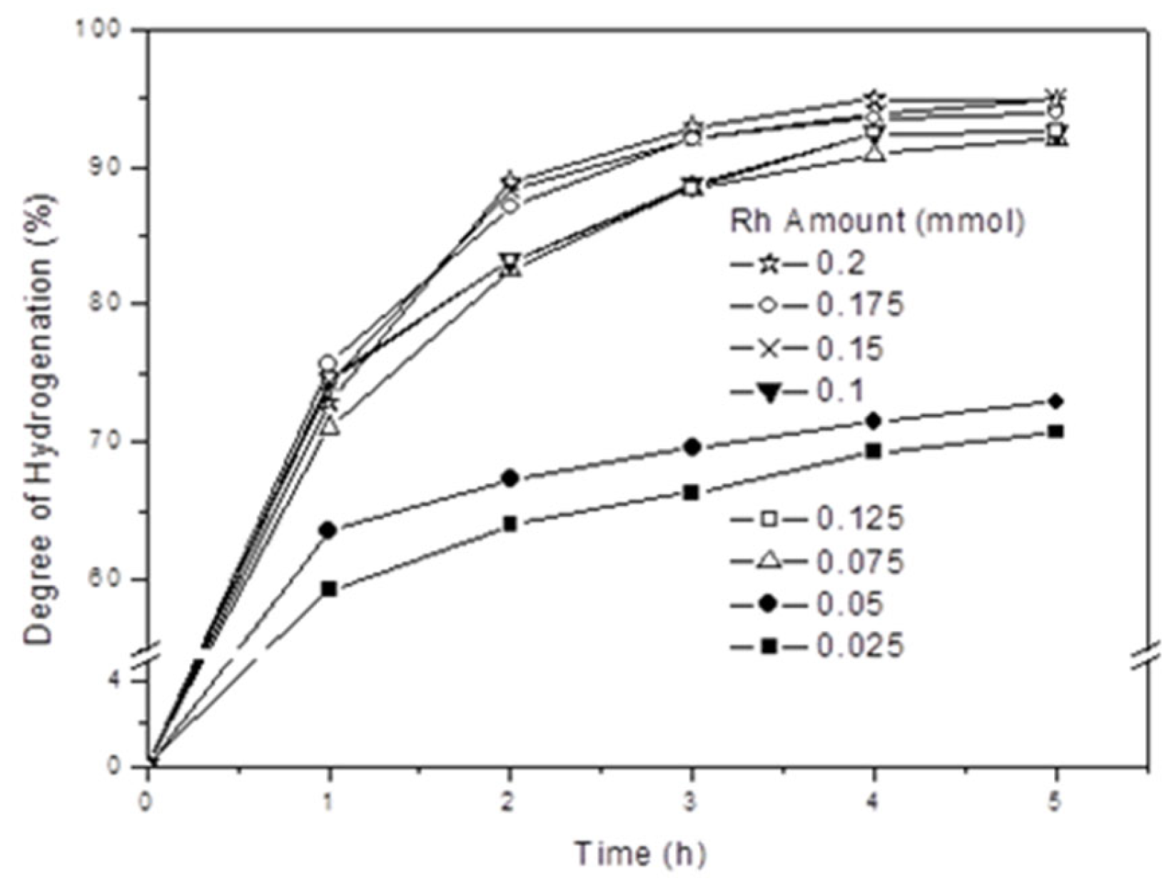 Catalysts 14 00143 g004