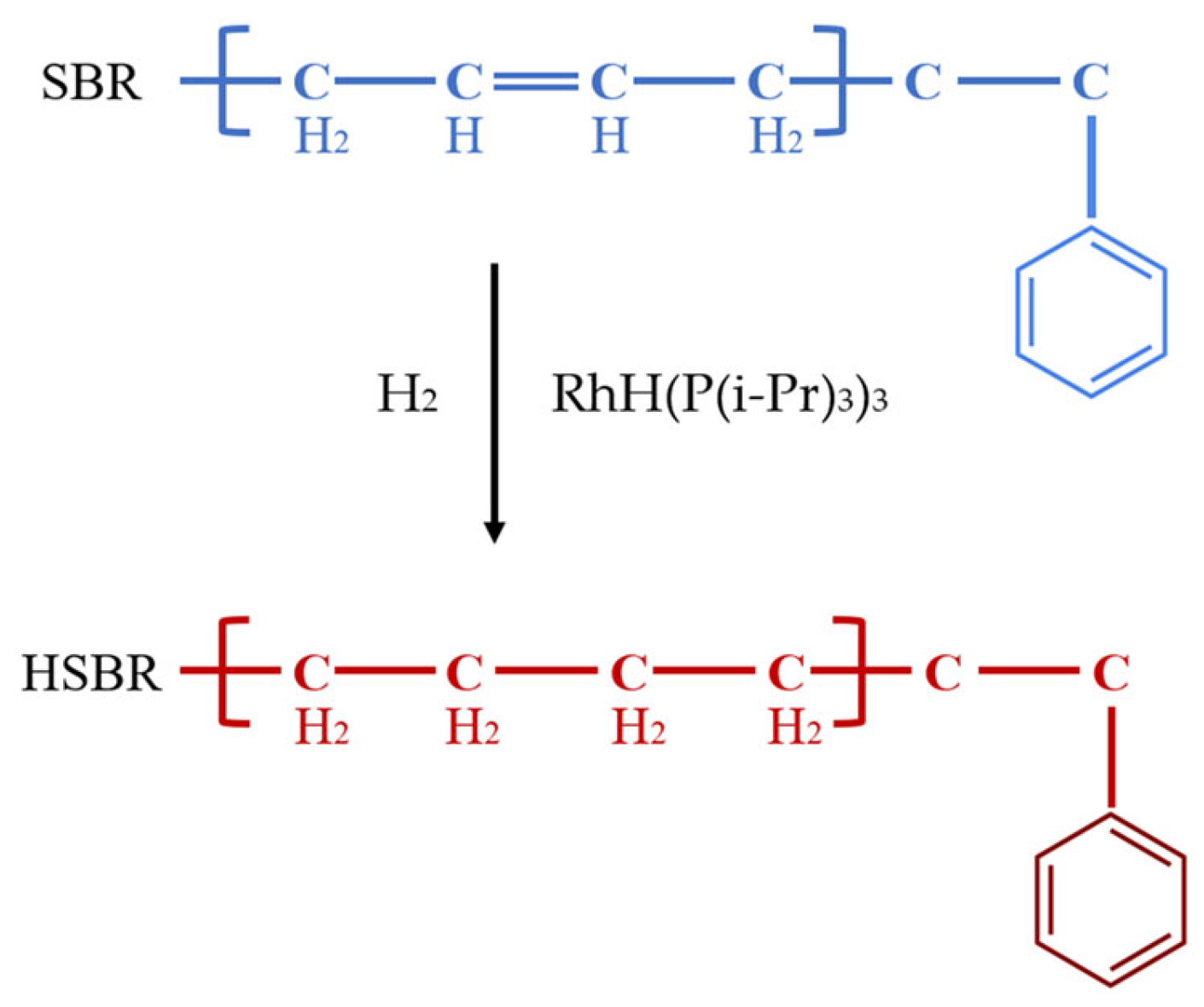 Catalysts 14 00143 sch001