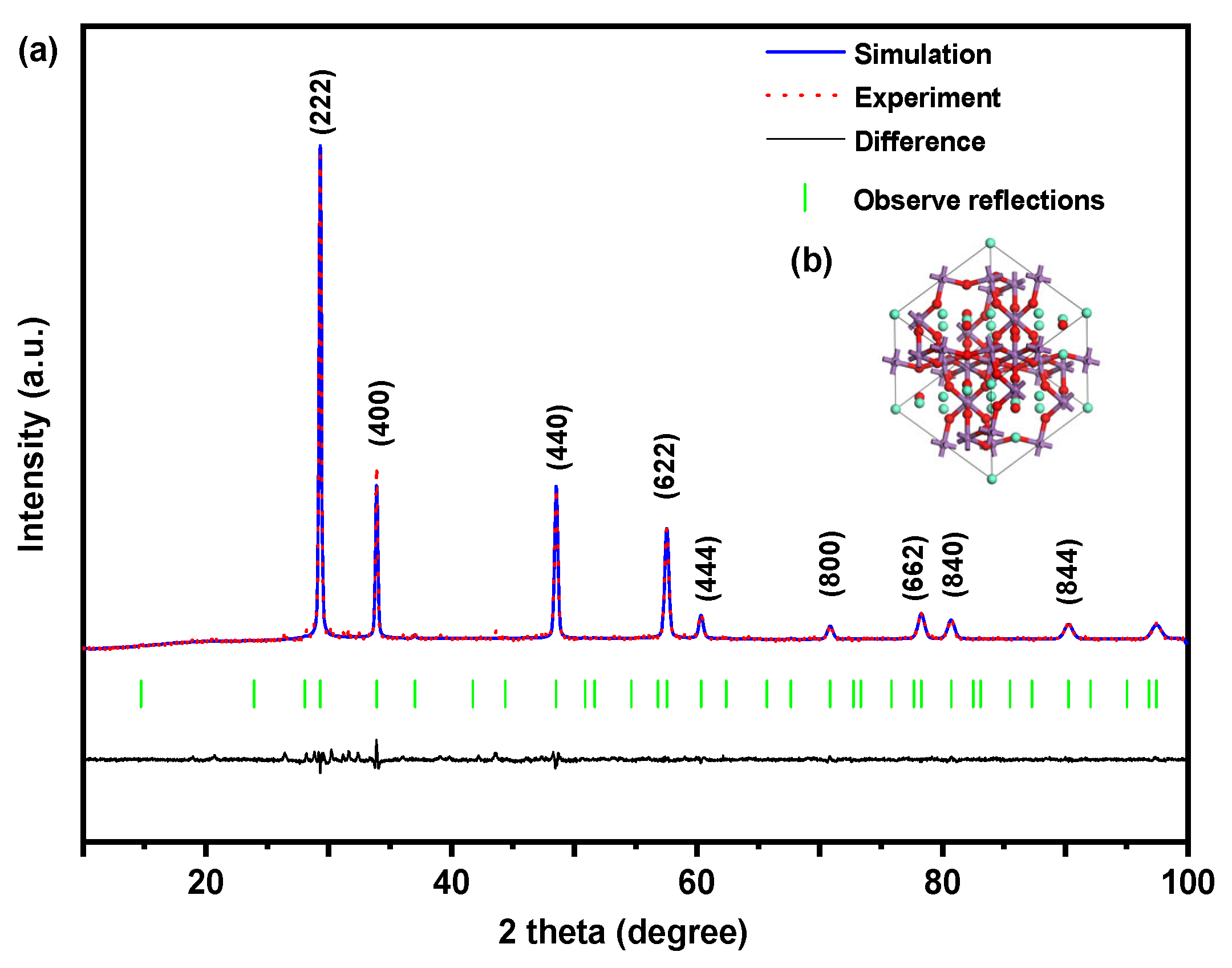 Catalysts 14 00144 g002