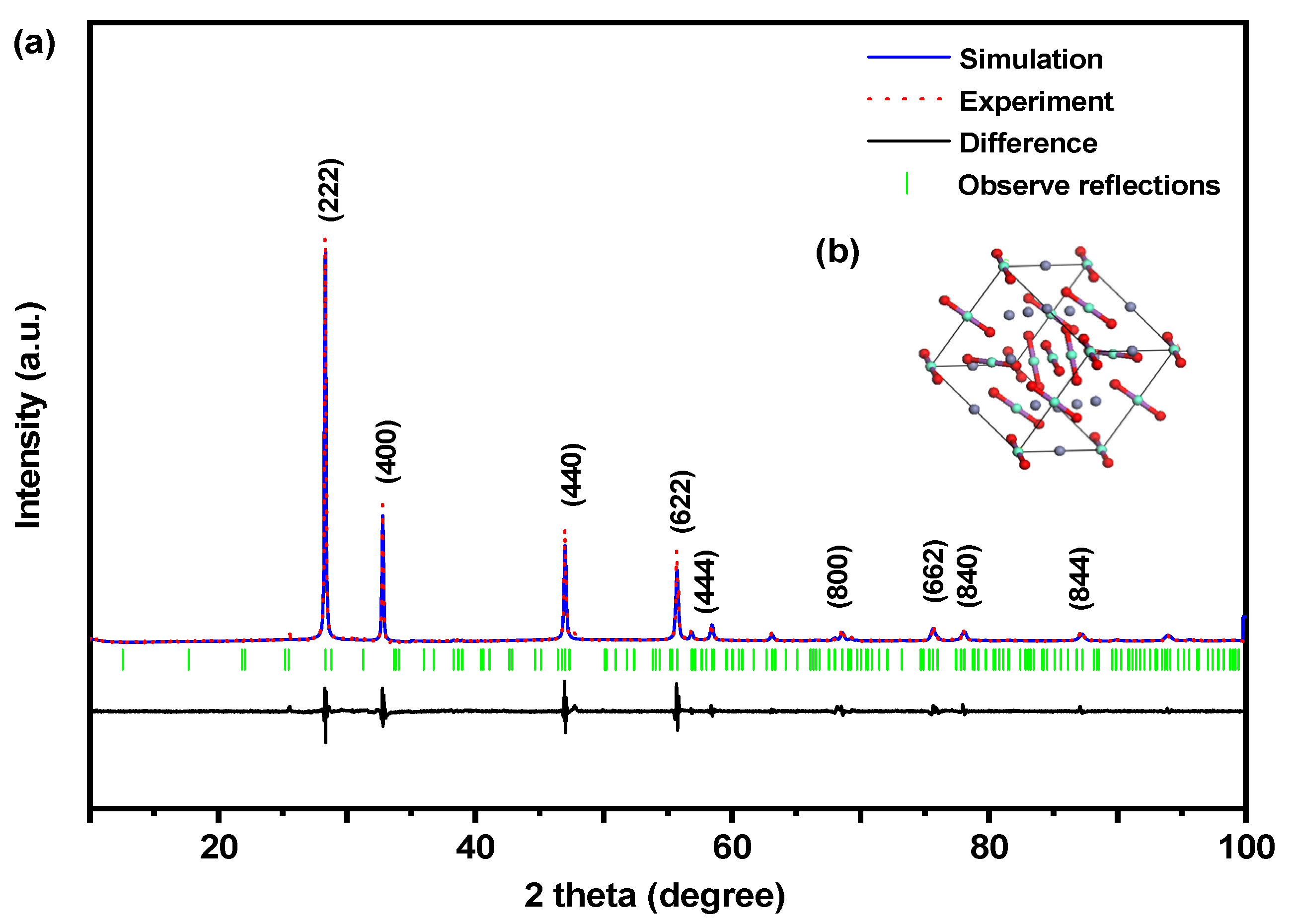 Catalysts 14 00144 g003