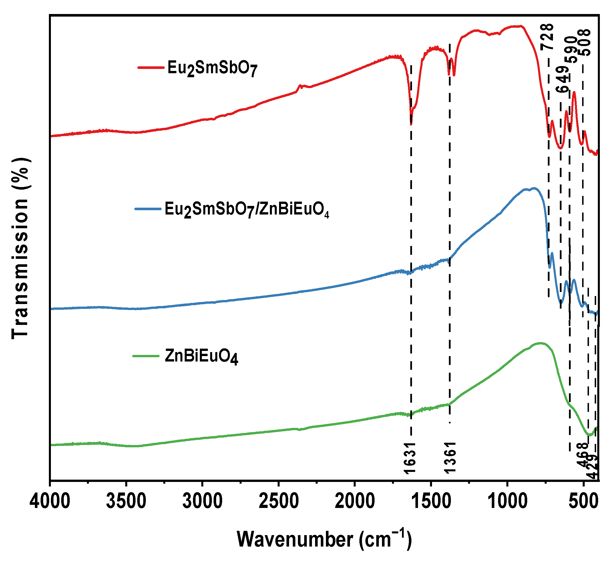 Catalysts 14 00144 g004