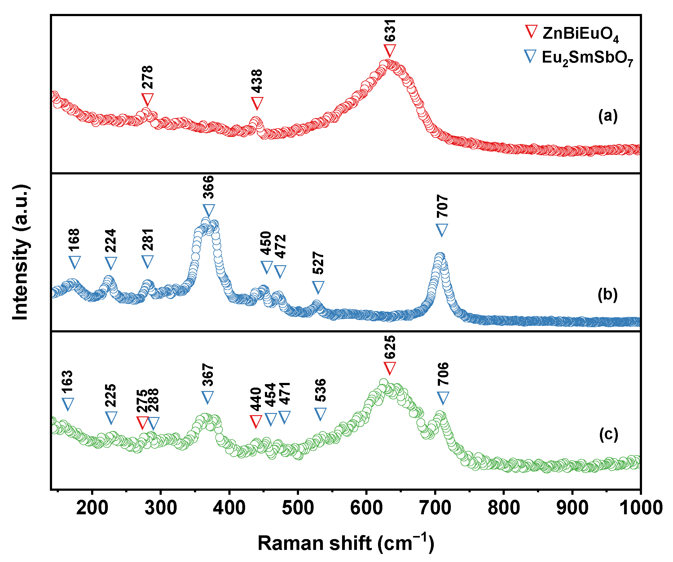 Catalysts 14 00144 g005
