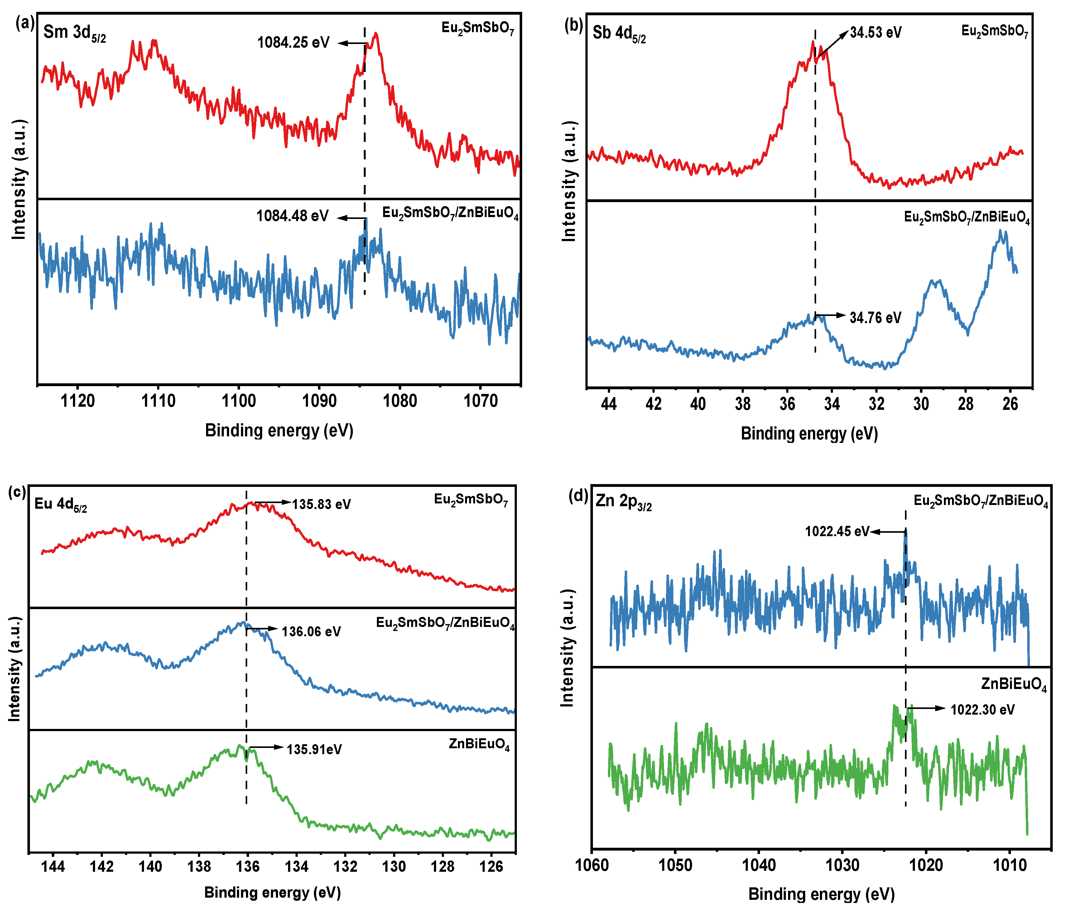 Catalysts 14 00144 g007a