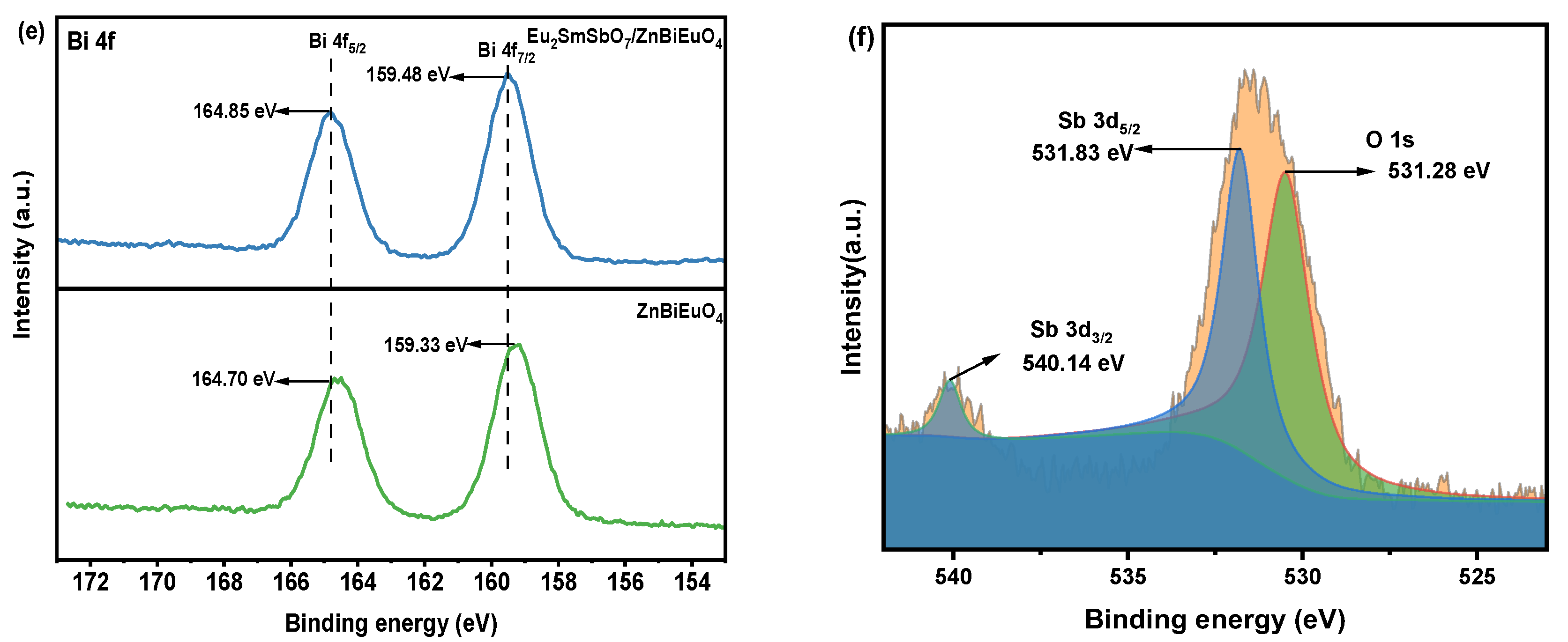 Catalysts 14 00144 g007b