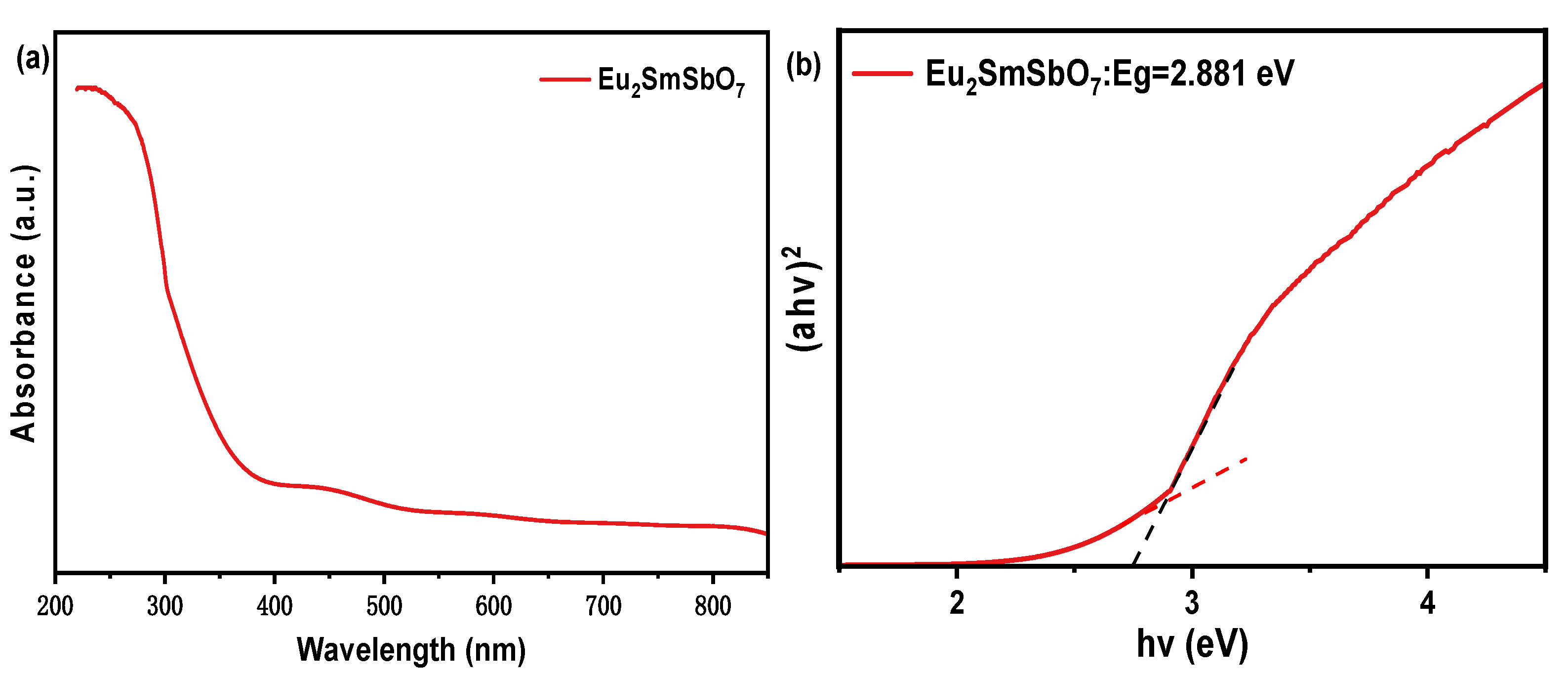 Catalysts 14 00144 g008