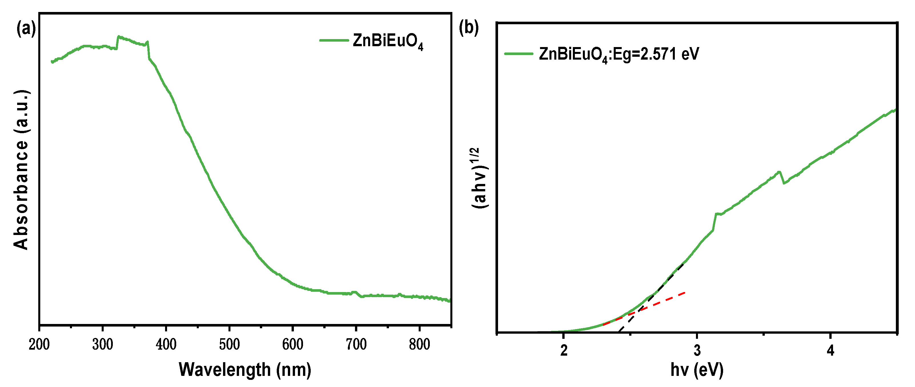 Catalysts 14 00144 g009