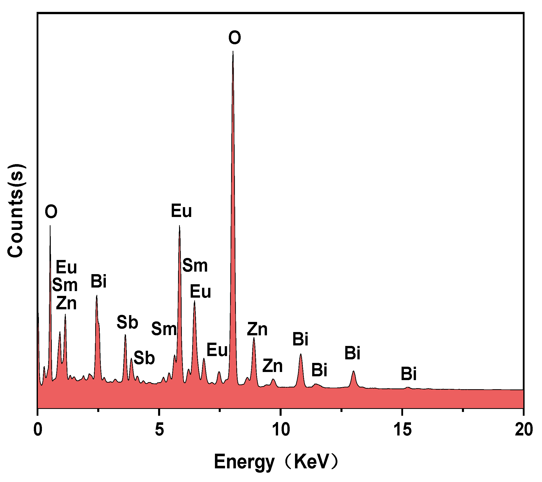 Catalysts 14 00144 g015