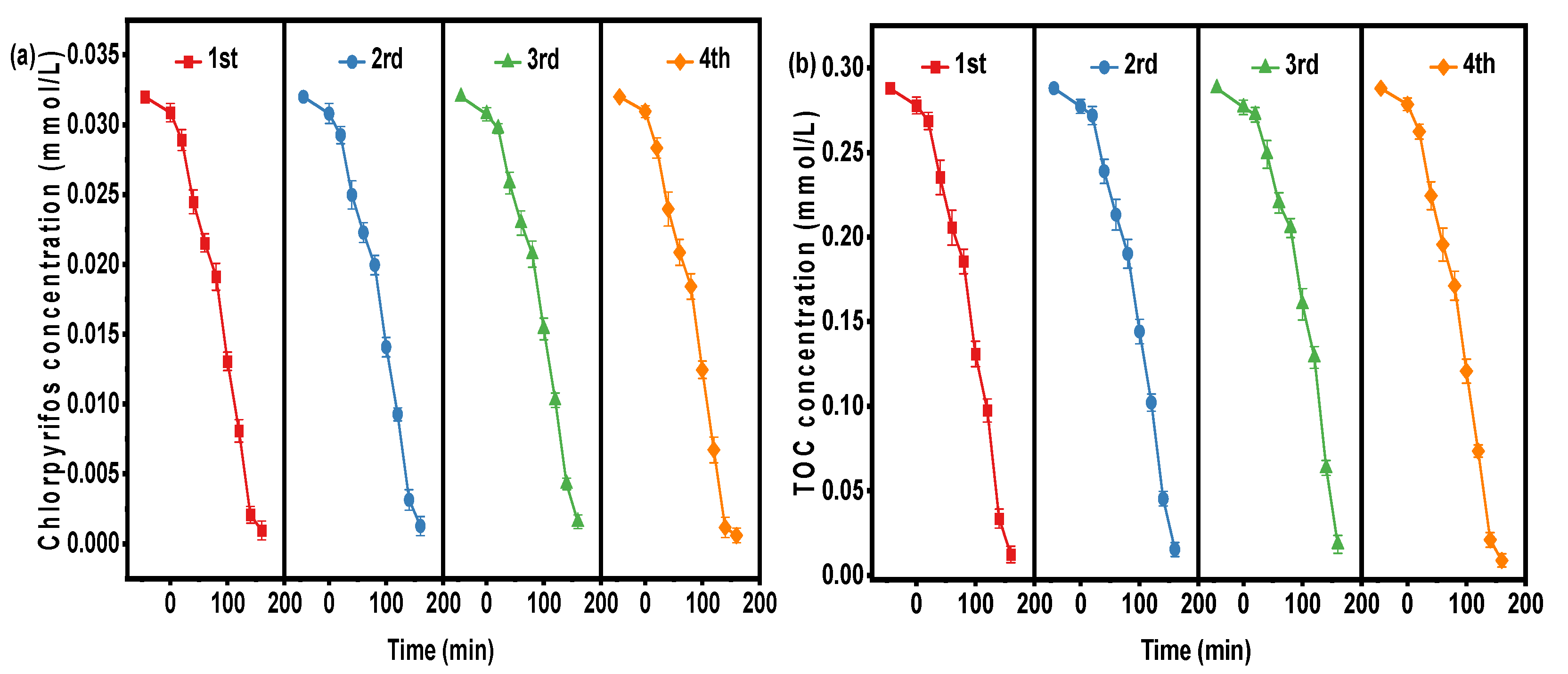Catalysts 14 00144 g018