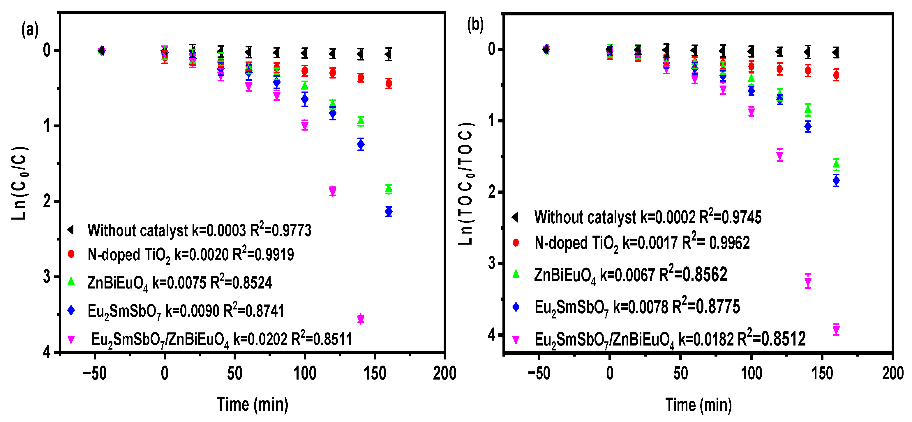 Catalysts 14 00144 g019