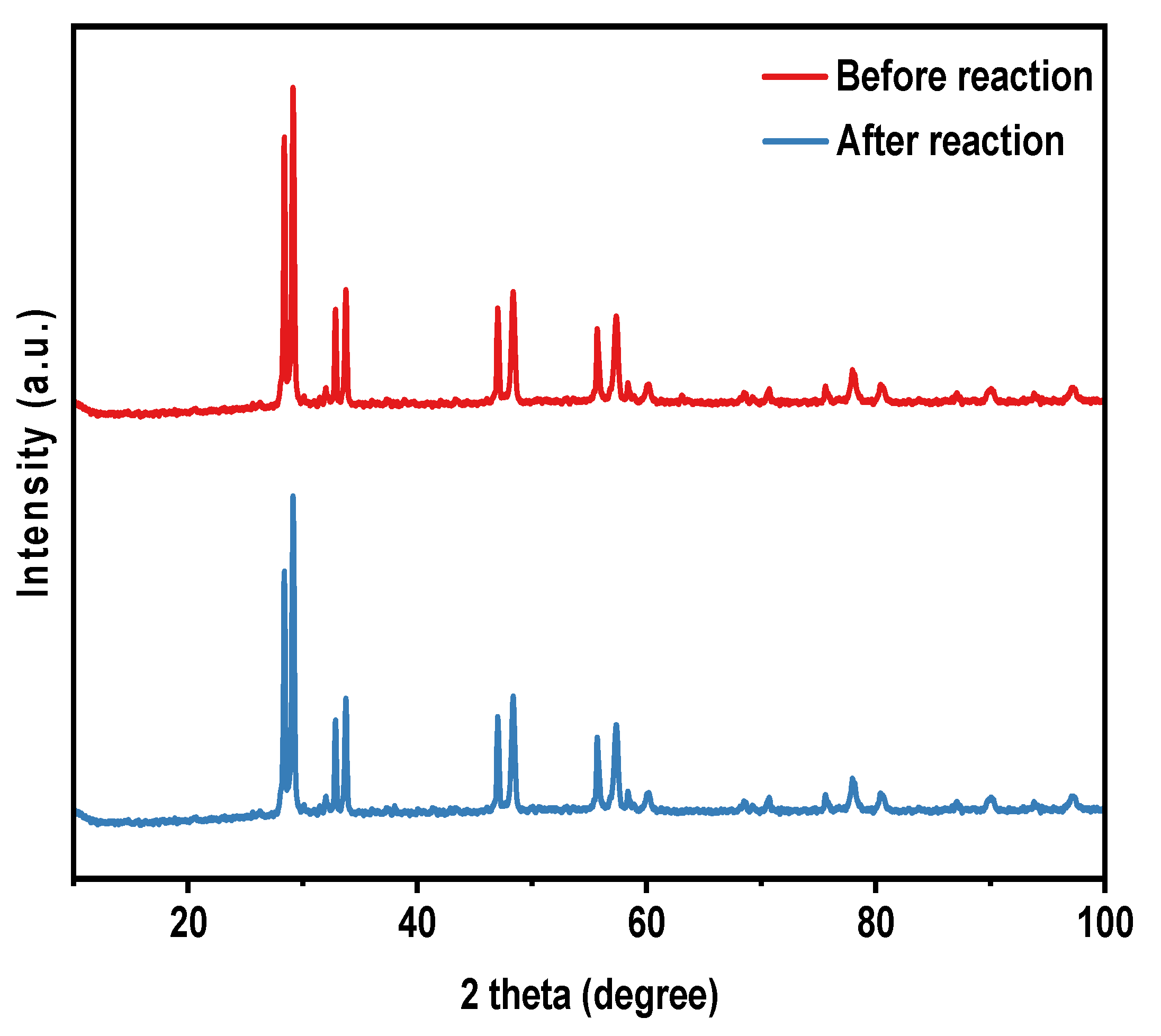 Catalysts 14 00144 g021