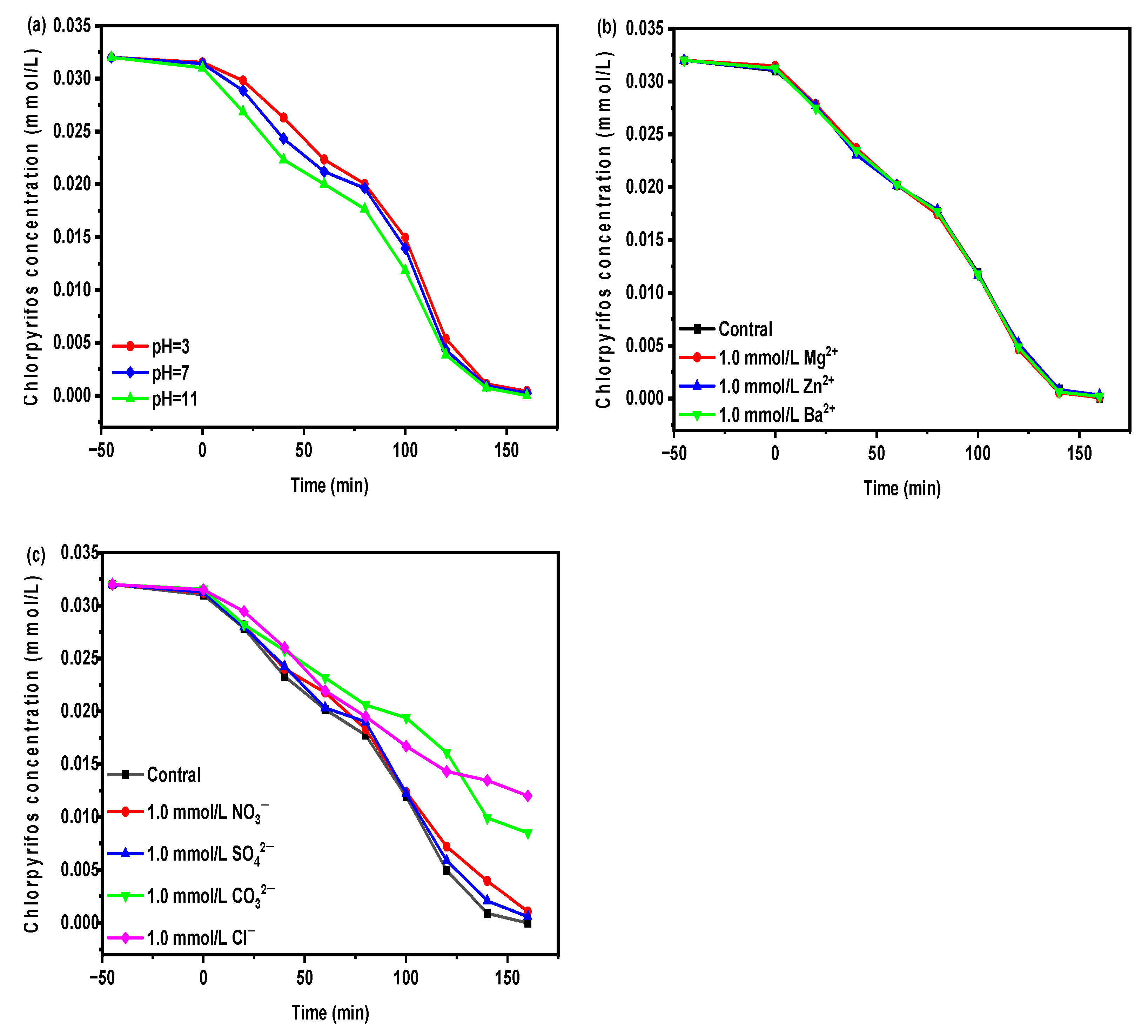 Catalysts 14 00144 g023