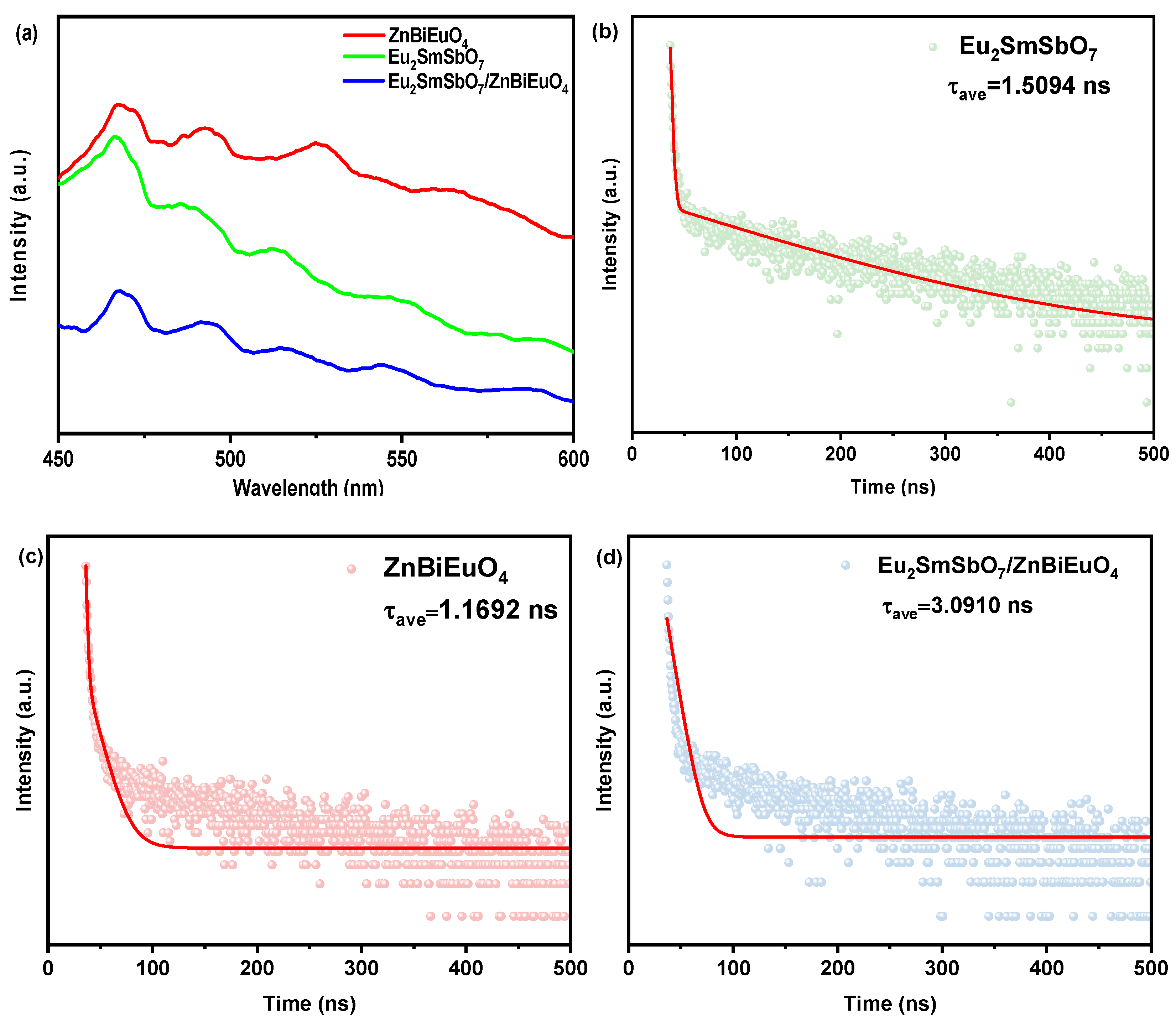 Catalysts 14 00144 g025