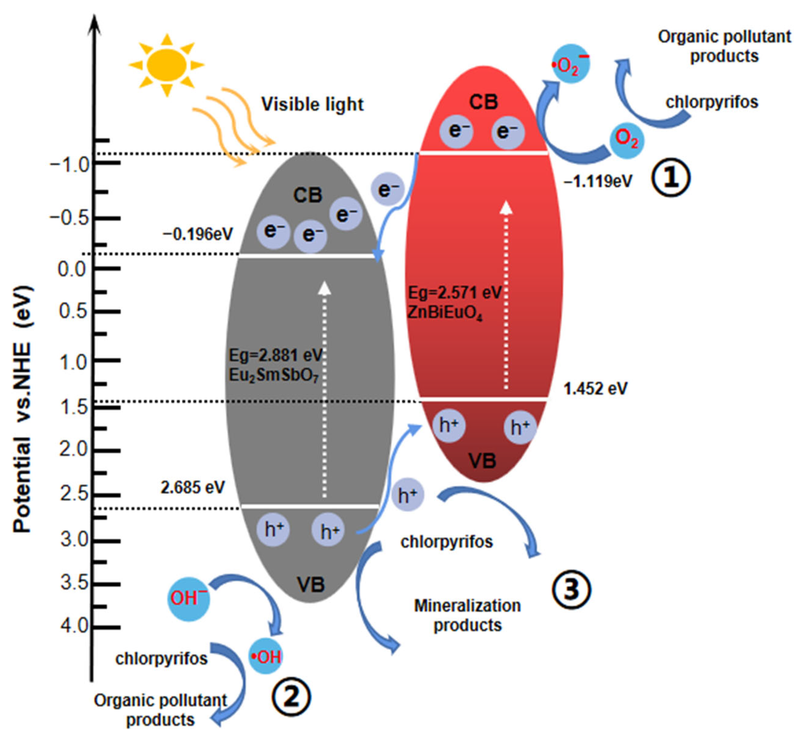 Catalysts 14 00144 g027