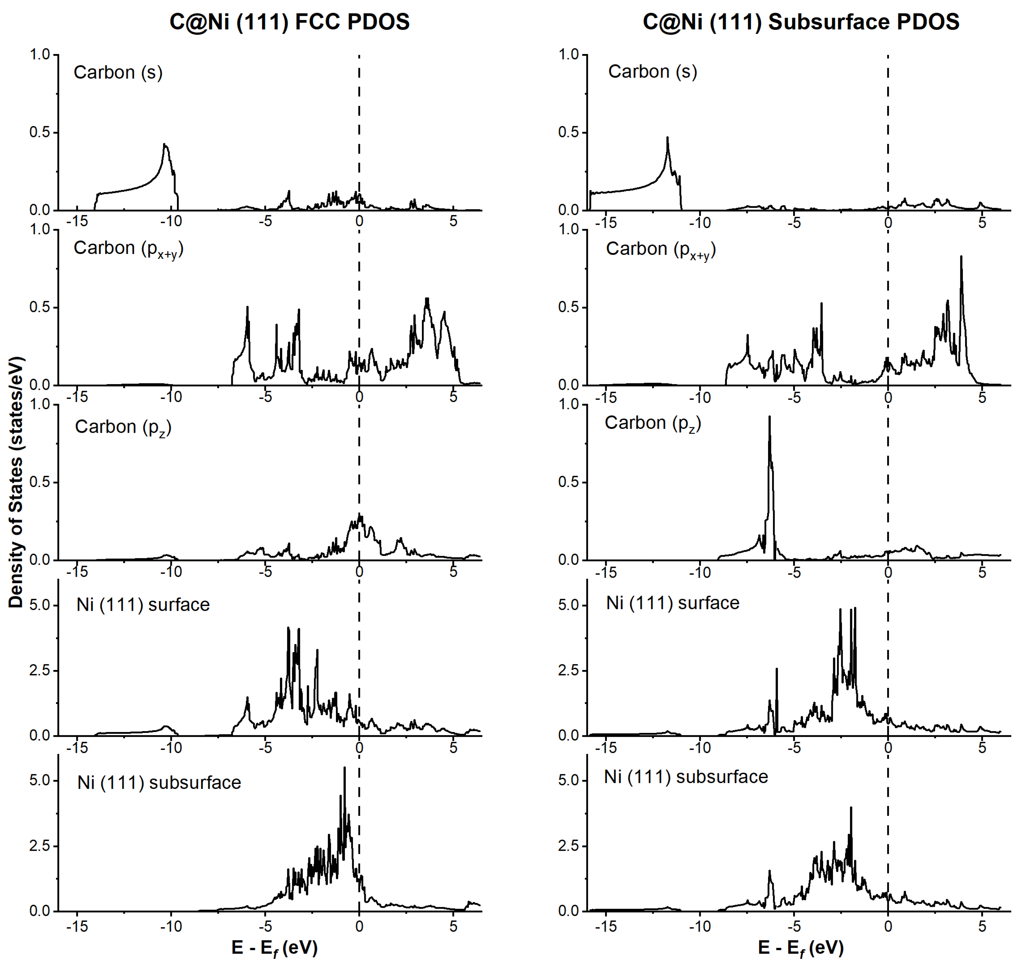 Catalysts 14 00145 g002