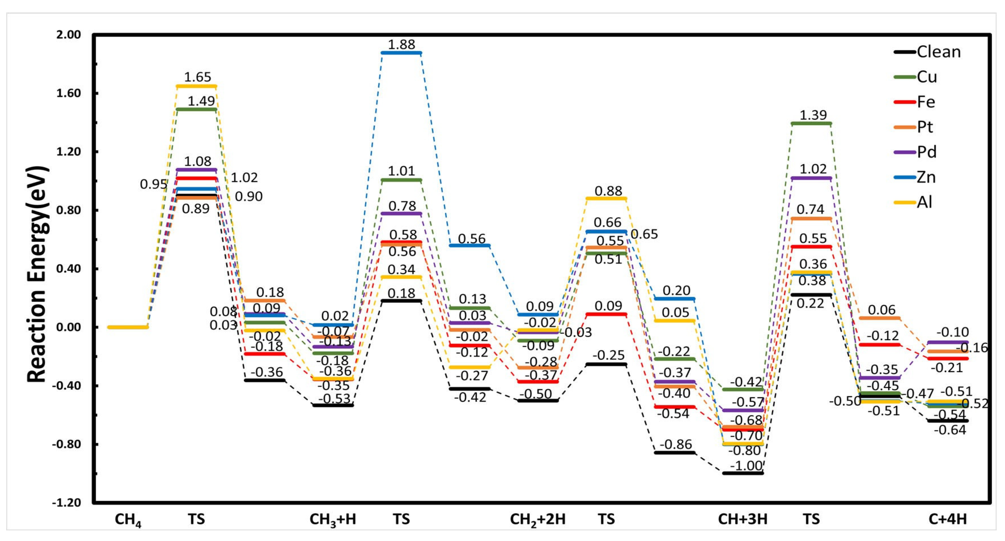 Catalysts 14 00145 g010